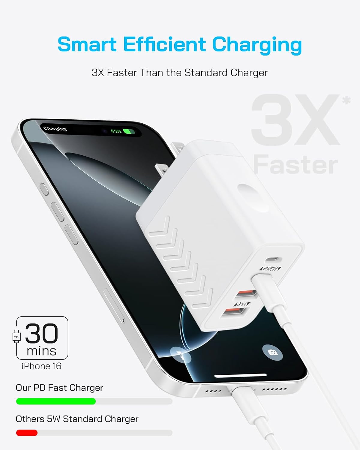 45W USB C Charger Block | 4-Port Fast Charging Blocks (2 USB-C + 2 USB-A) | PD3.0/QC3.0 Compact Wall Charger Compatible with iPhone 17/16/15/14/13/12/11/X, Galaxy S26/S25/S24/S23, iPad & More (2-Pack)