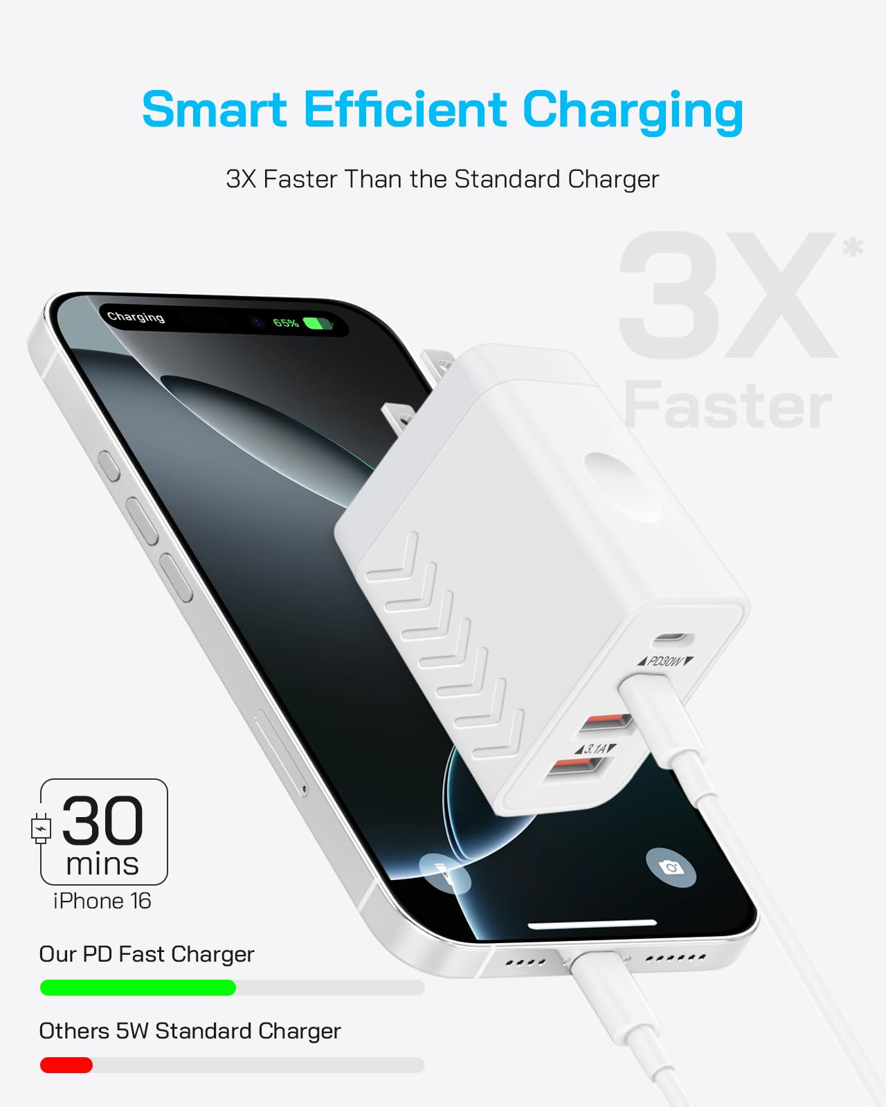 Blocco di ricarica USB C da 40 W | Blocchi di ricarica rapida con 4 porte (2 USB-C + 2 USB-A) | PD3.0/QC3.0 compatto da parete per iPhone 17/16/15/14/13/12/11/X, Galaxy S25/S24/S23/S22, iPad e altro