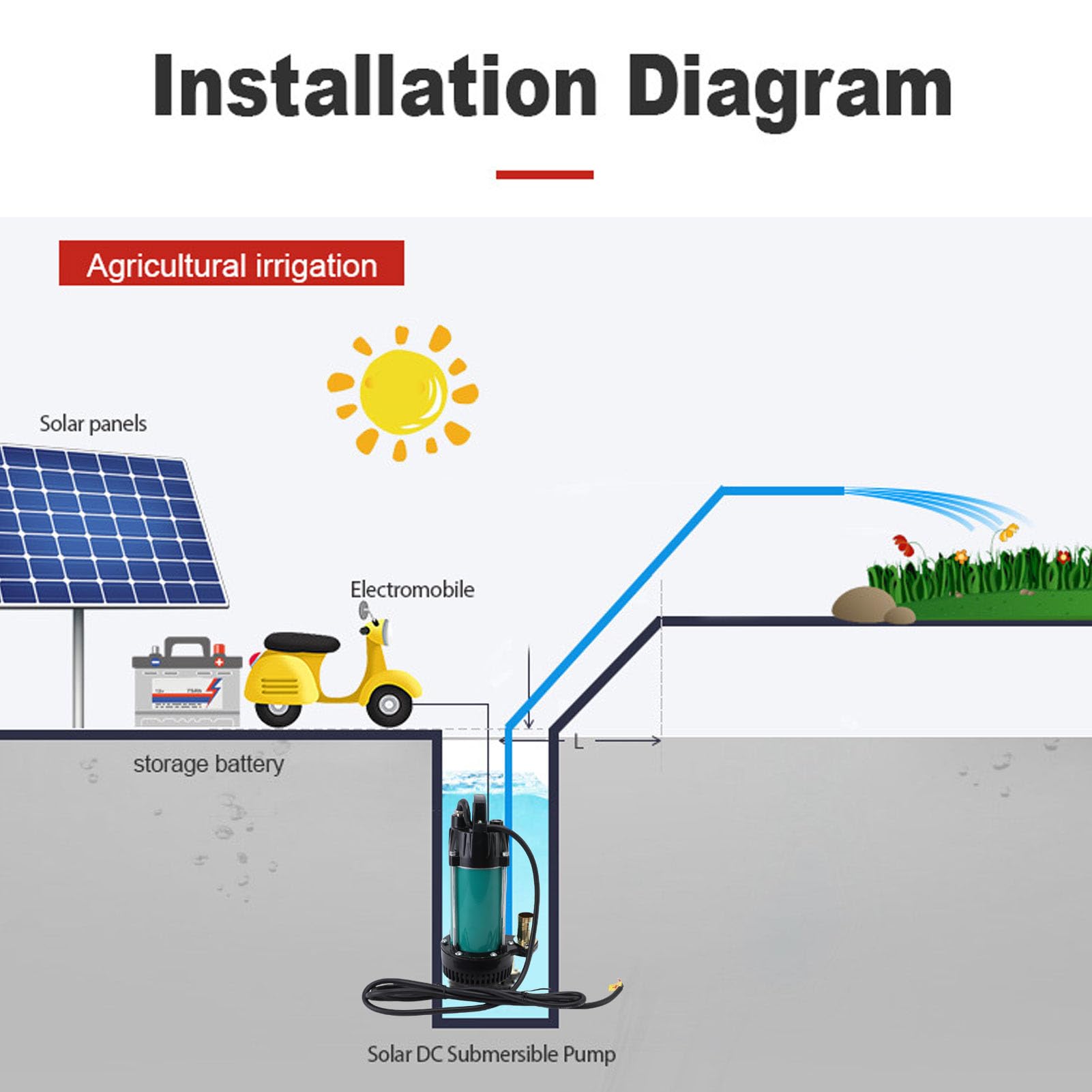Fabater Pompa Immersione 300 -W con Cavo 2,5 M per Acque Reflue Industriali Agricole in Acciaio Inossidabile (DC24V)