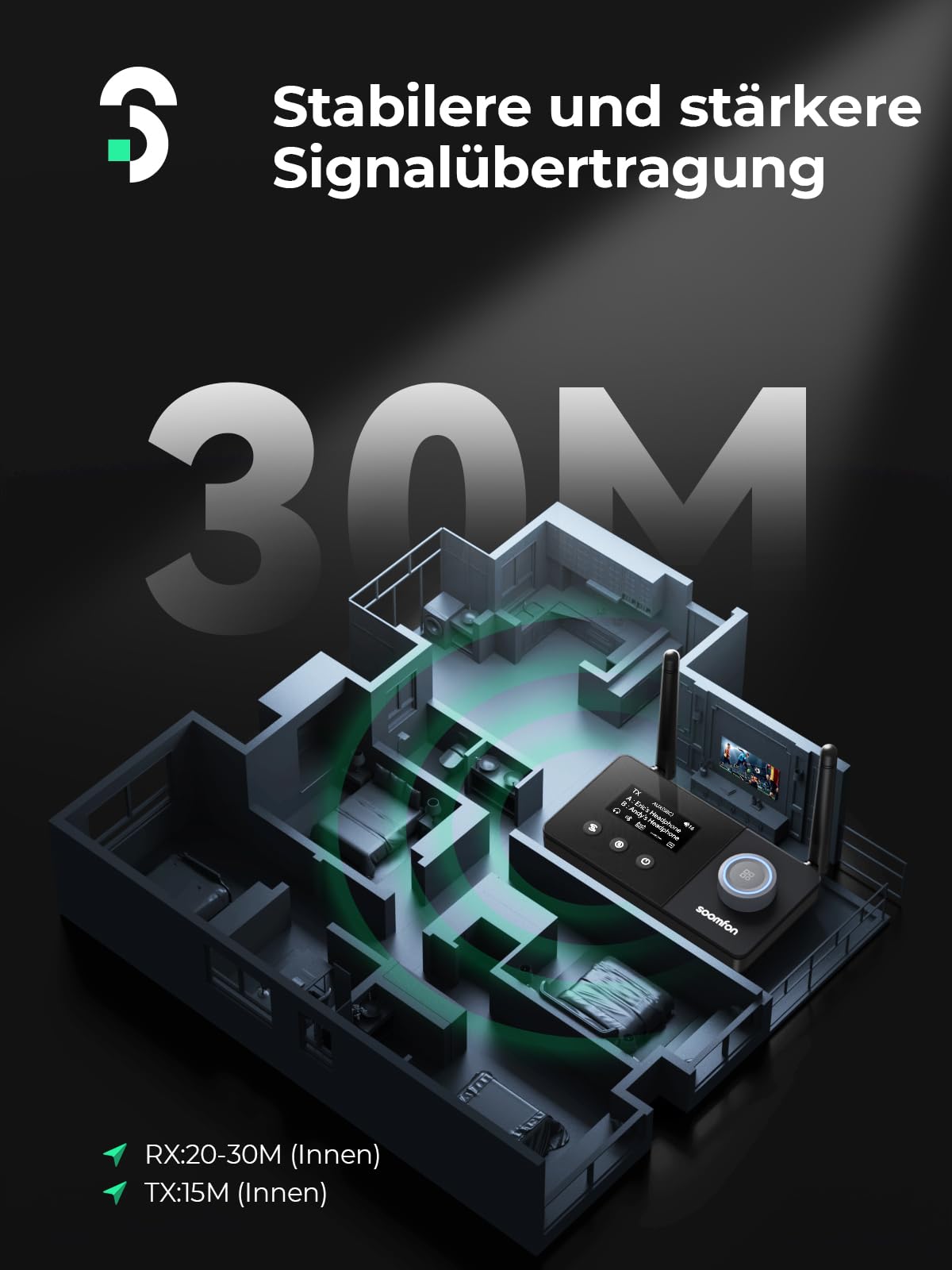 SOOMFON Bluetooth 5.3 Sender Empfänger mit Doppelantenne, 3-in-1 BT Audio Adapter für 2 Kopfhörer, Bluetooth Transmitter Receiver für TV/Stereoanlage, mit Bildschirm & Lautstärkeregelung, Aux/Optisch
