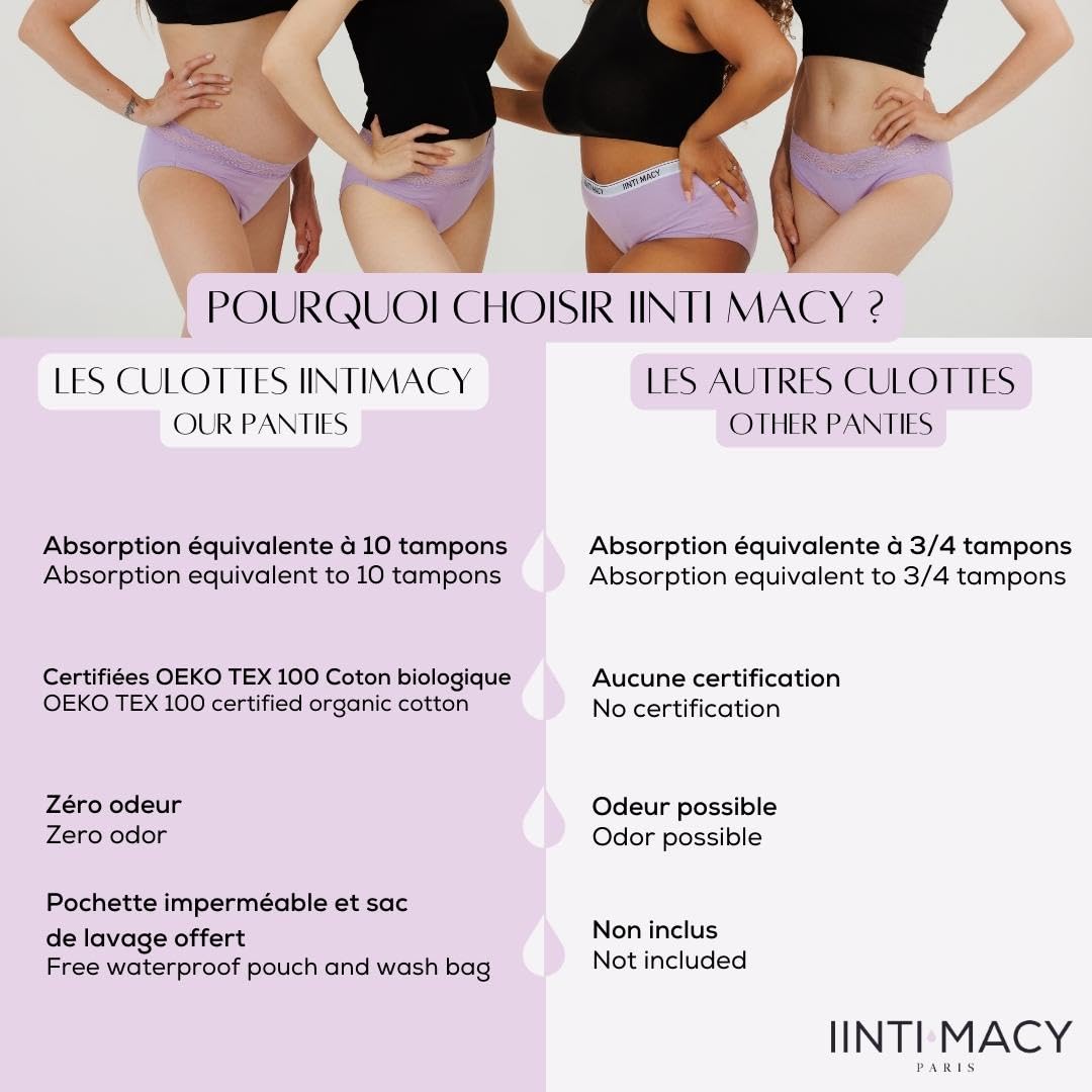 Ultra-Absorbent Menstrual Panties | up to 8 tampons | Ideal for Heavy Menstrual Bleeding | Suitable for Teenage Girls | High Waist | Incontinence | Postpartum |(5 Farben) M
