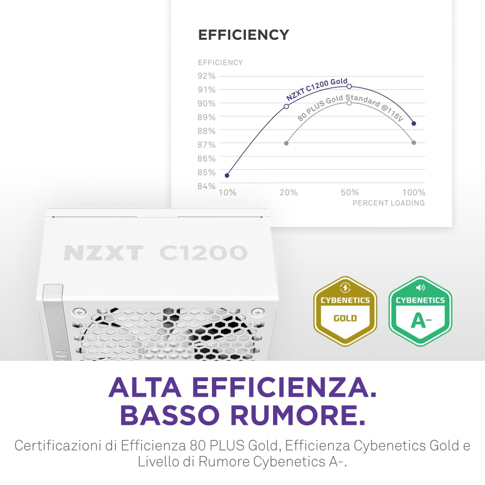 NZXT C1200 Gold ATX 3.1 - Alimentatore per PC da gaming completamente modulare a rumorosità ridotta - 1200 watt - 80 PLUS Gold - Connettore 12V-2x6 - Condensatori 100% giapponesi - Bianco