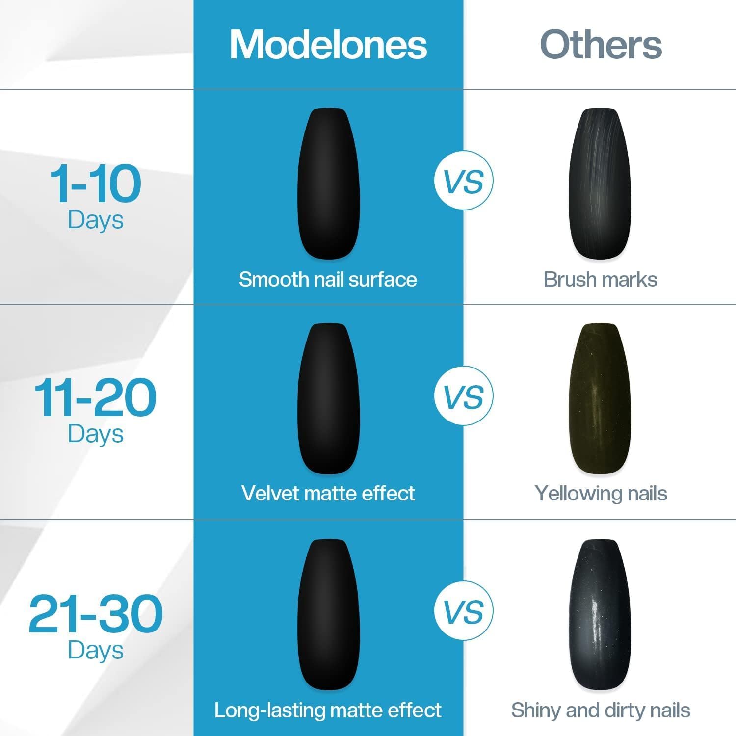 Modelones Matte Top Coat półtrwały lakier do paznokci 15 ml, bez wipe top coat półtrwały żelowy lakier do paznokci UV do manicure'u