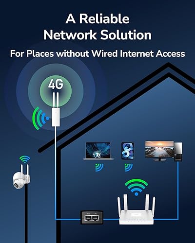 Miniatura 4 de Cudy Enrutador de módem 4G LTE Cat 6 Gigabit para exteriores desbloqueado con ranura para tarjeta SIM, 2 CA, WiFi AC1200, EG060K, IP65, antenas