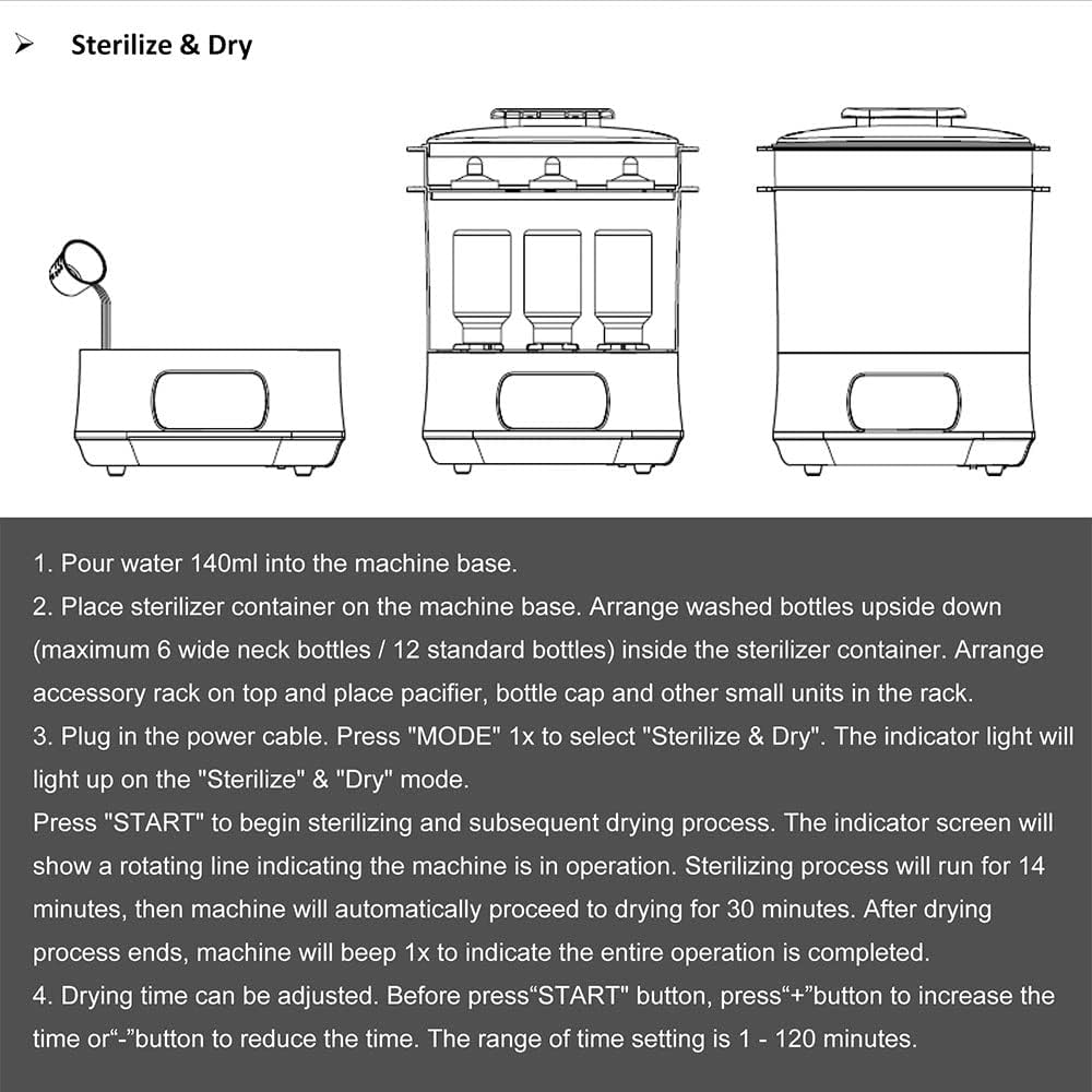 Diagram showing the steps for Sterilize & Dry function, including adding water, loading items, and the control panel settings.