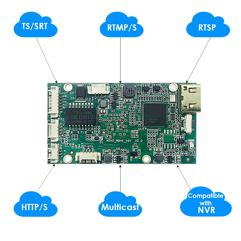 EXVIST H.265 1080P Mini HDMI Video Encoder W/SD Card Slot Max. 128G DDNS HTTP RTMP RTSP TS UDP Compatible with ONV/HK per IPTV Live Streaming su YouTube Facebook Vimeo ecc.