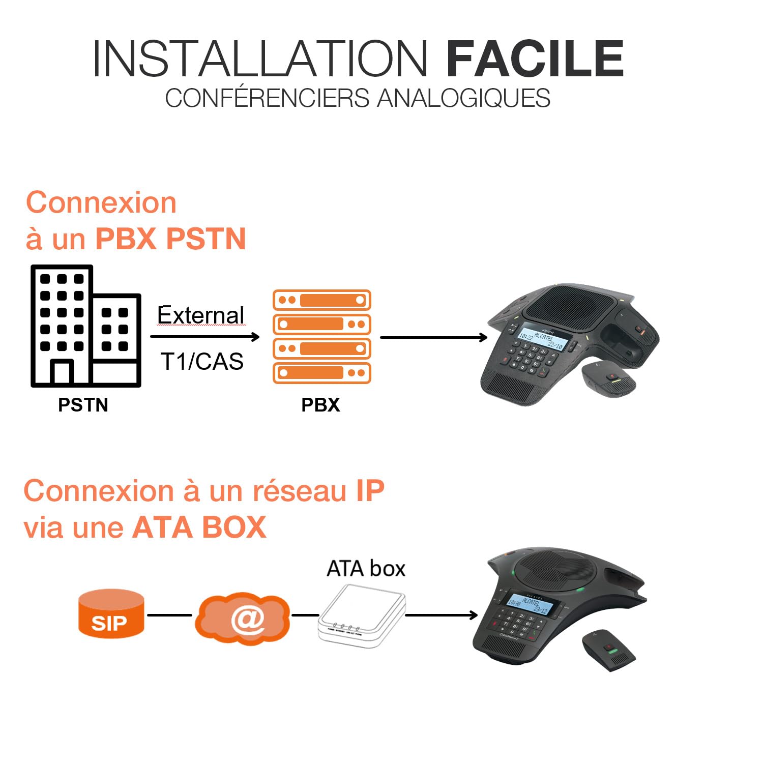 ALCATEL CONFERENCE 1500 - Système de conférence analogique de haute qualité audio - Bureau & télétravail - Petite salle de réunion - 2 micros DECT détachables - Mains libres Full-Duplex