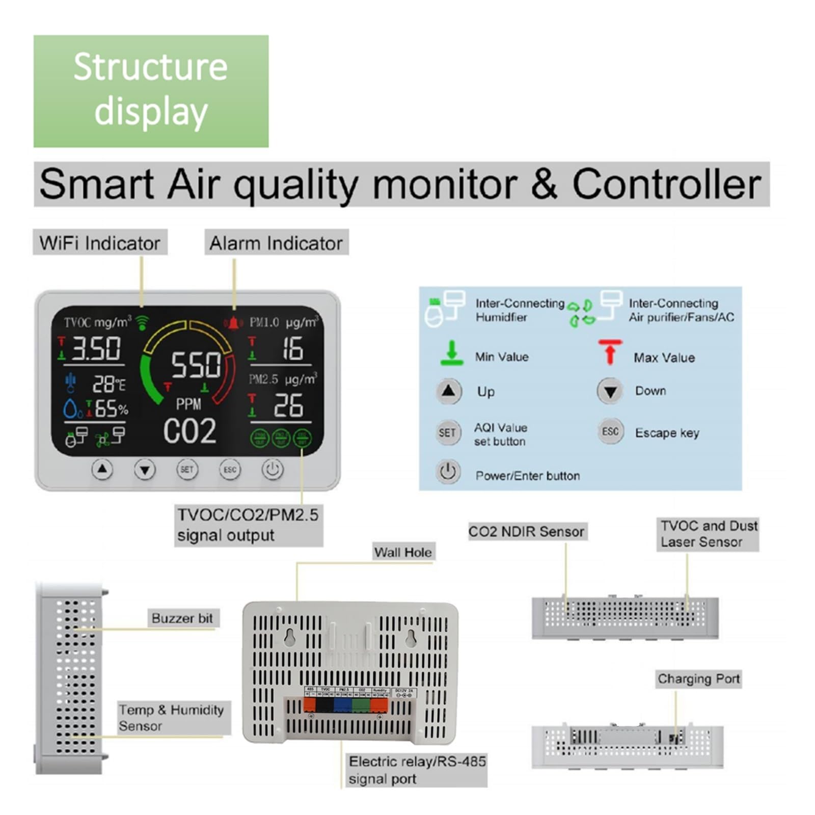 Monitor jakości powietrza, Wi-Fi Smart 6 w 1 Monitor gazu CO2 Zmierz PM2.5 PM1.0 TVOC Temperatura Wilgotność Czujnik jakości powietrza