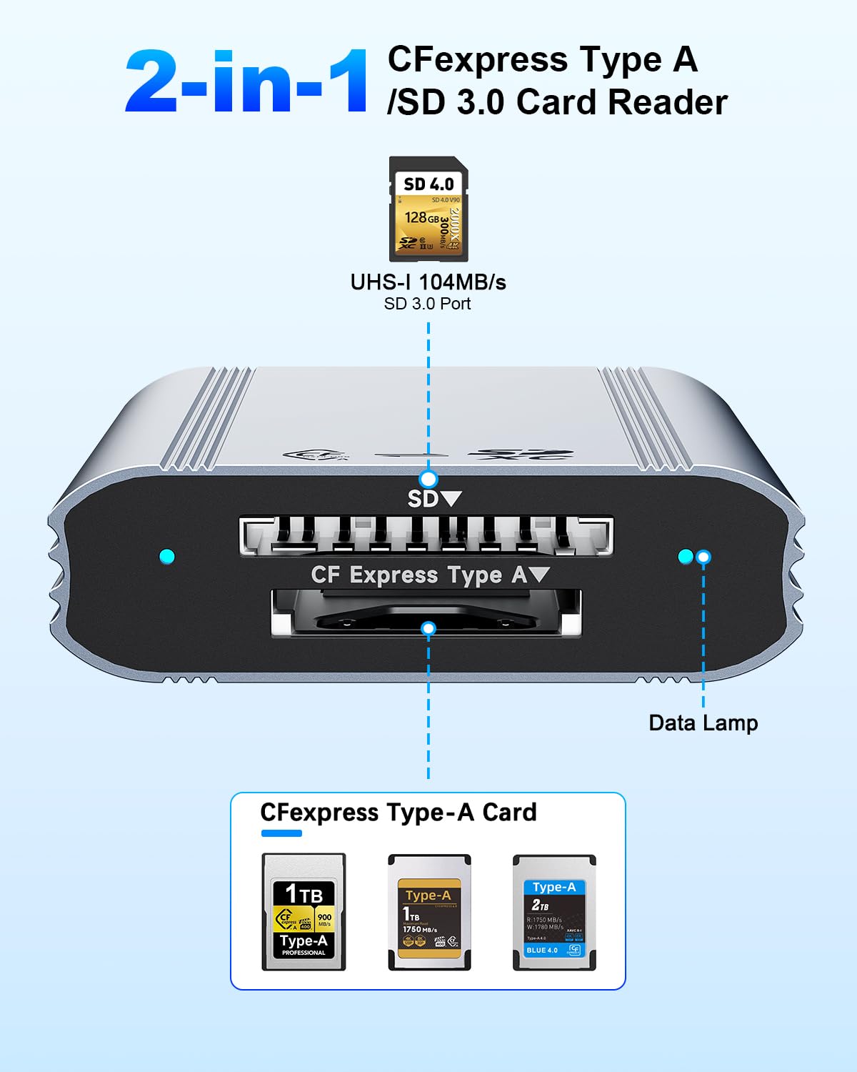 CFexpress Typ A & SD Kartenleser, USB 3.2 Gen 2 10Gbps Dual Slot, USB C / USB A 2-in-1 Kabel, gleichzeitiges Lesen/Schreiben, für Windows/Mac/iOS/Android/Linux, für Sony A1/A9/A7R V/A7 IV/FX3/FX6/FX30