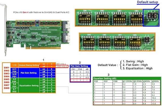 PCIe x16 Gen4 to SlimSAS 8i Dual Port AIC with ReDriver and Built-in Buffers - Compliant with SFF-8654 Rev 1.2, Supports Windows 7-10, UEFI 2.3.1 or Later