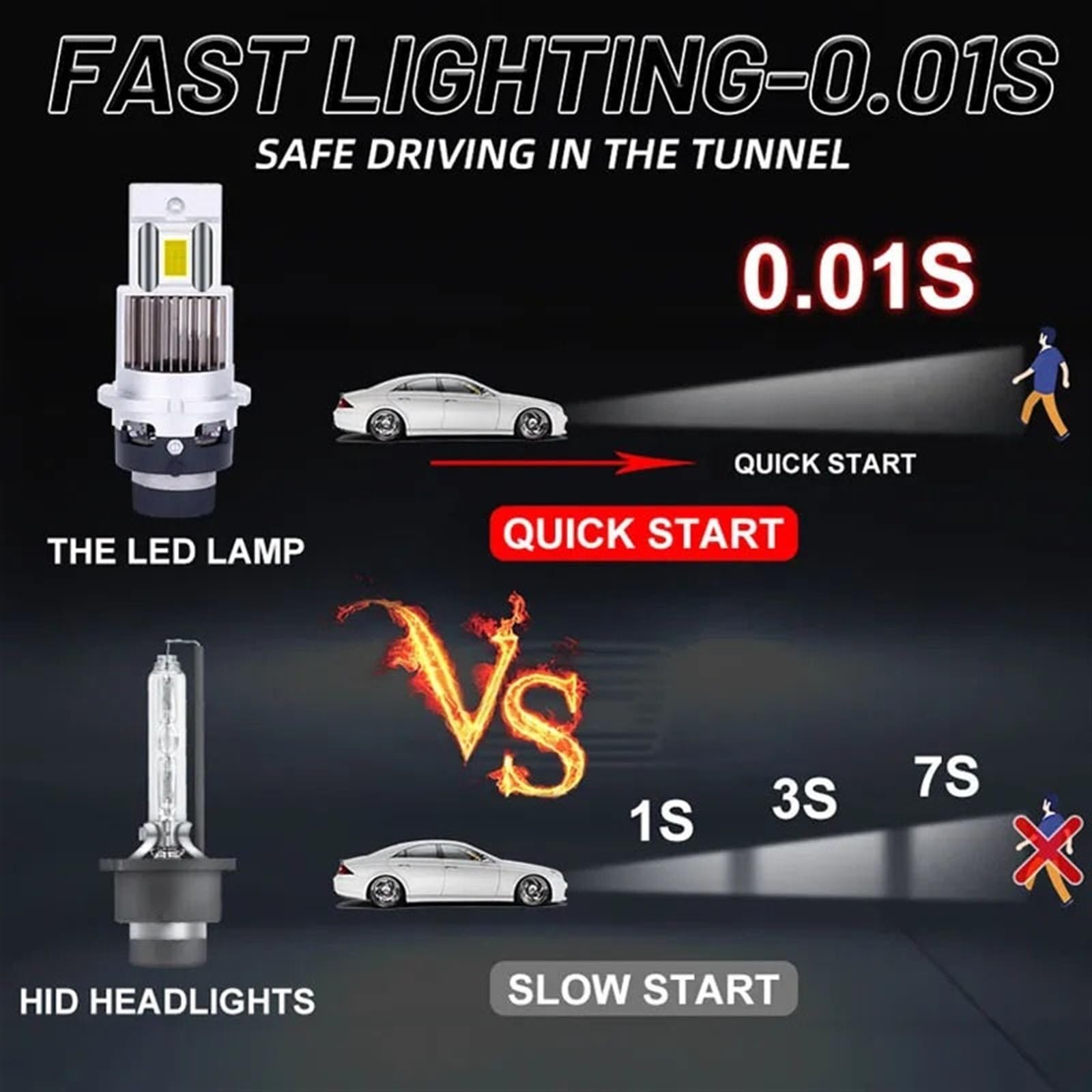 D2S D4S 1:1 Faros delanteros LED HID D1S D3S D8S D1R D3R Kit de bombillas LED de xenón Retroadaptación 1300W 1000000LM D2R D4R Lámpara de coche Luz automática CSP CANbus 12V (Color : 100000