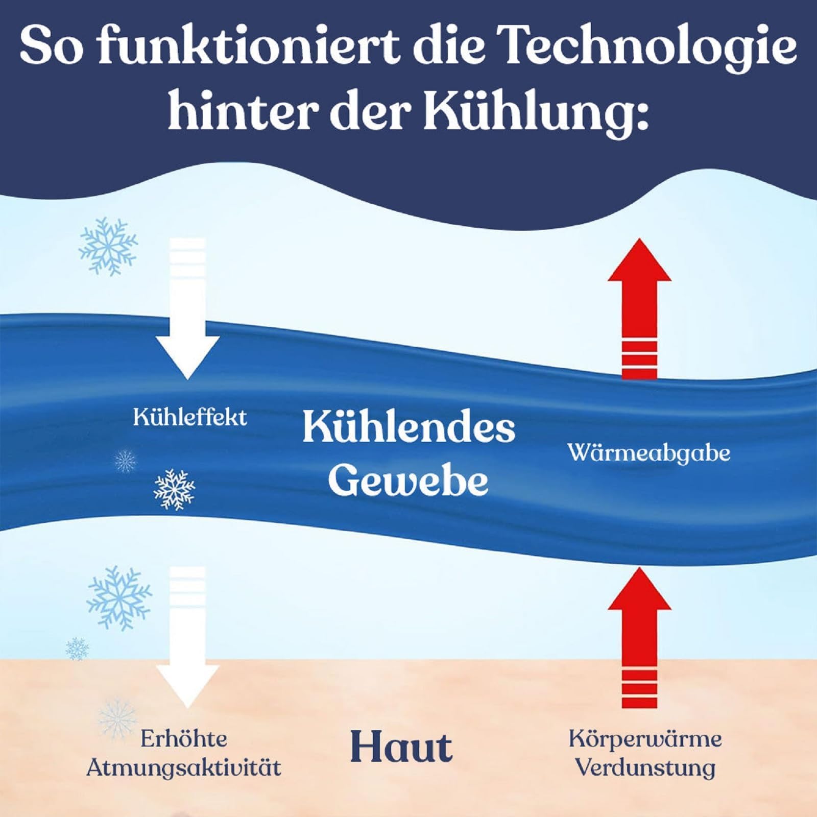 MagicSleep Anfaru Eisdecke Kühldecke Cooling Blanket Arc-Chill 5.0 Q-Max>0.5 Bambus Sommerdecke