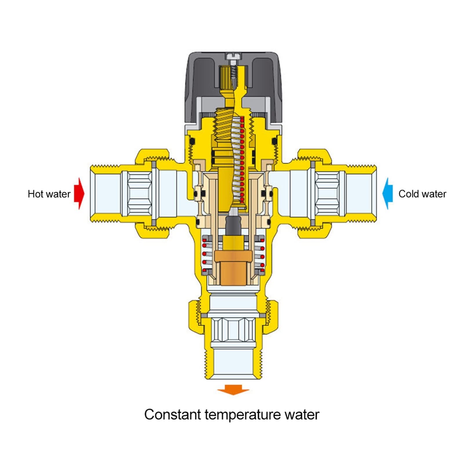 djkyu Valvola di miscelazione termostatica in ottone a 3 vie Temperatura della temperatura dell'acqua costante della valvola della valvola della valvola della valvola del rubinetto del rubinetto da ba