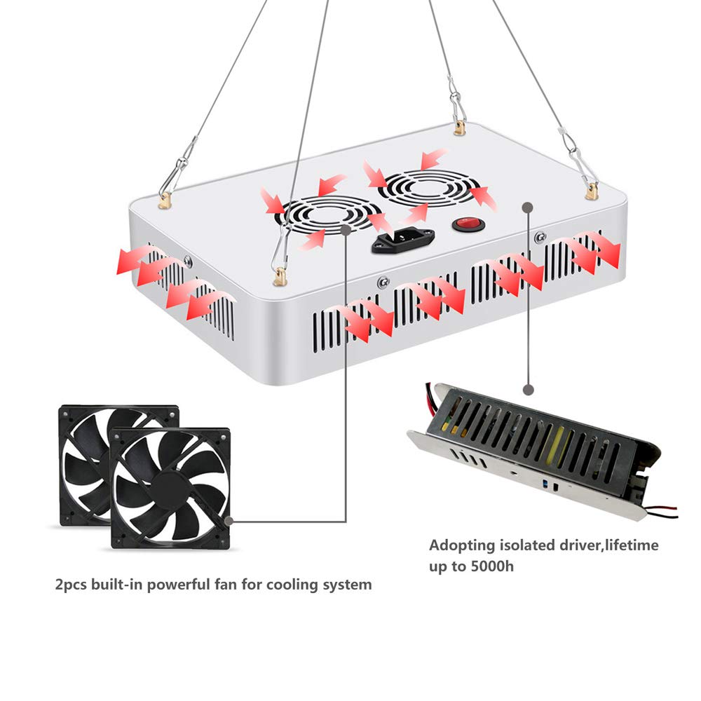 Amazon.co.jp: EC Grow 植物育成LEDライト 1000W 植物ライト 水耕栽