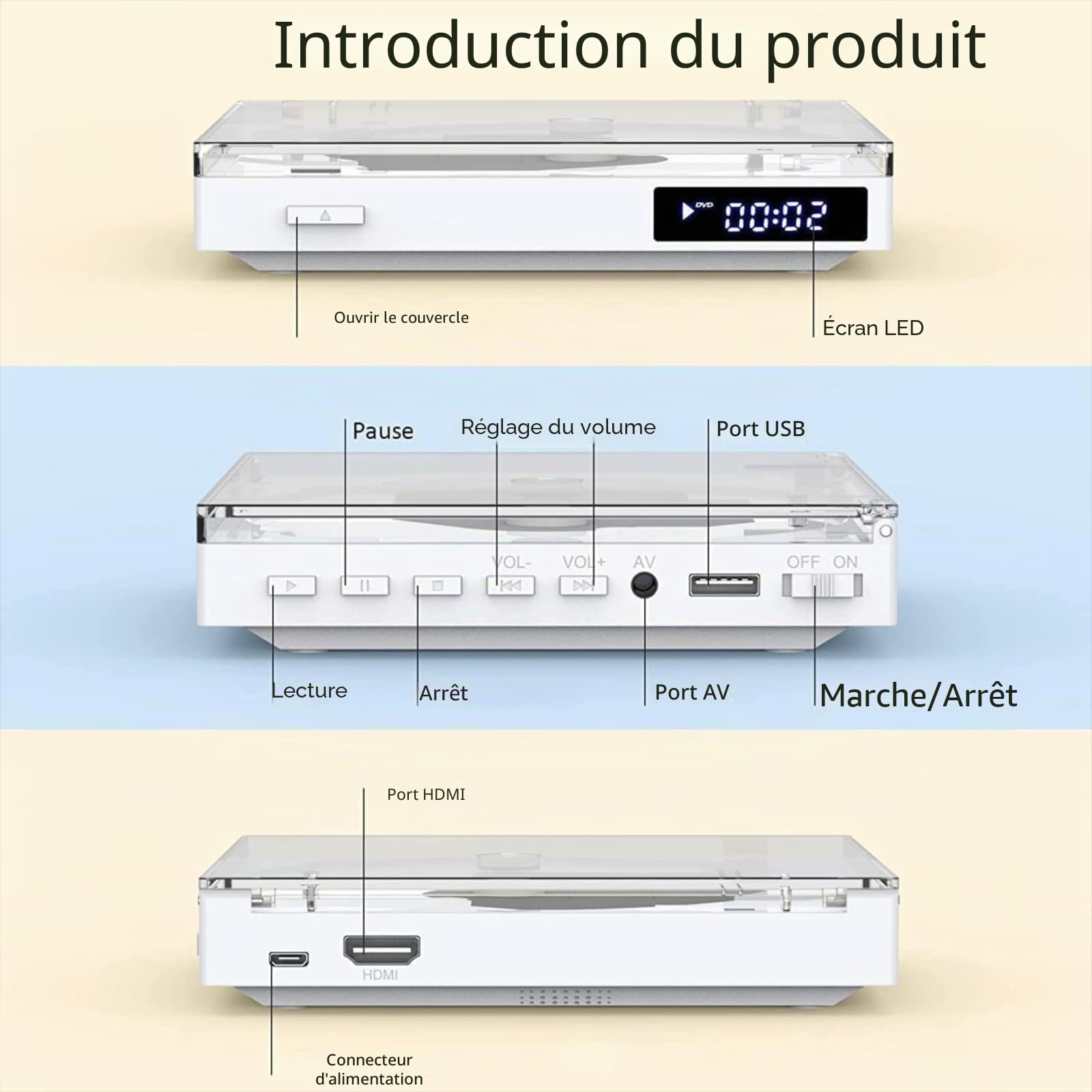 Mini Lecteur DVD Toutes Régions 1080P HDMI AV USB AUX Compact avec Câble HDMI RCA Télécommande