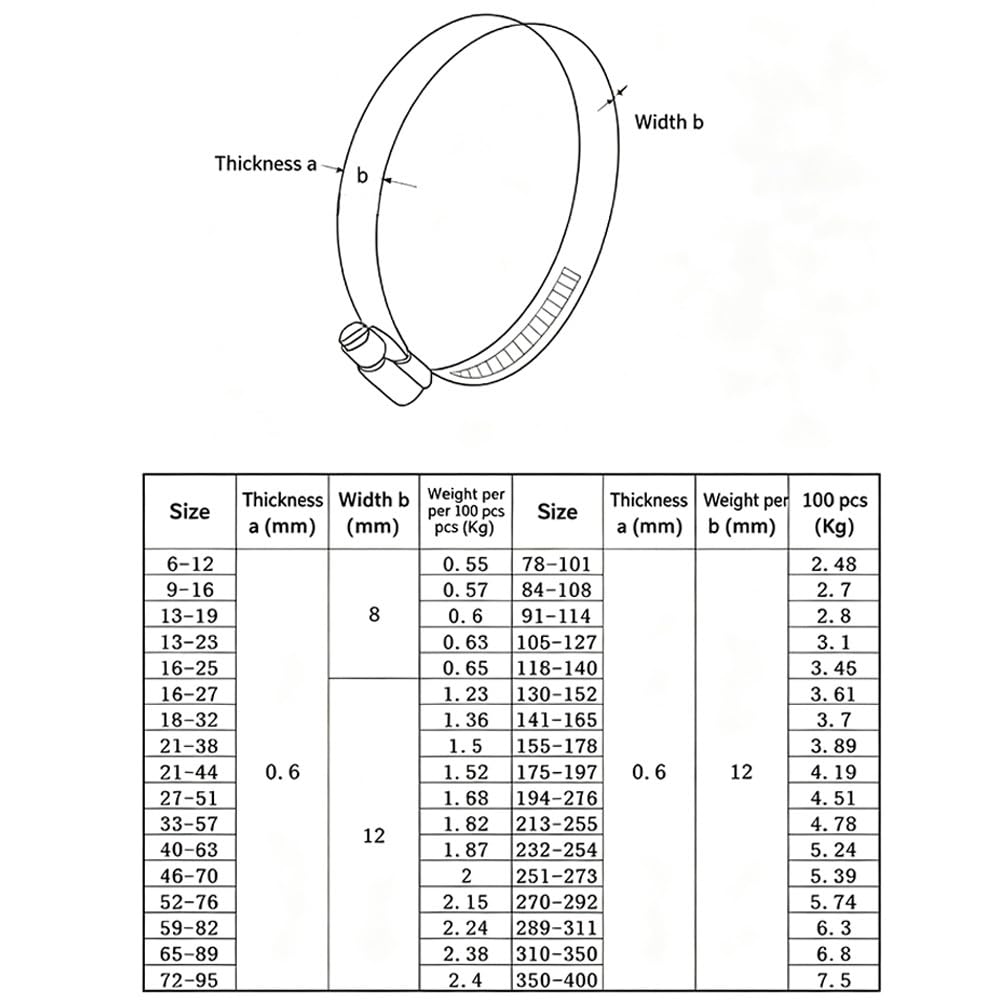 Fascette stringitubo, 6 pezzi, 232-254 mm, fascette stringitubo