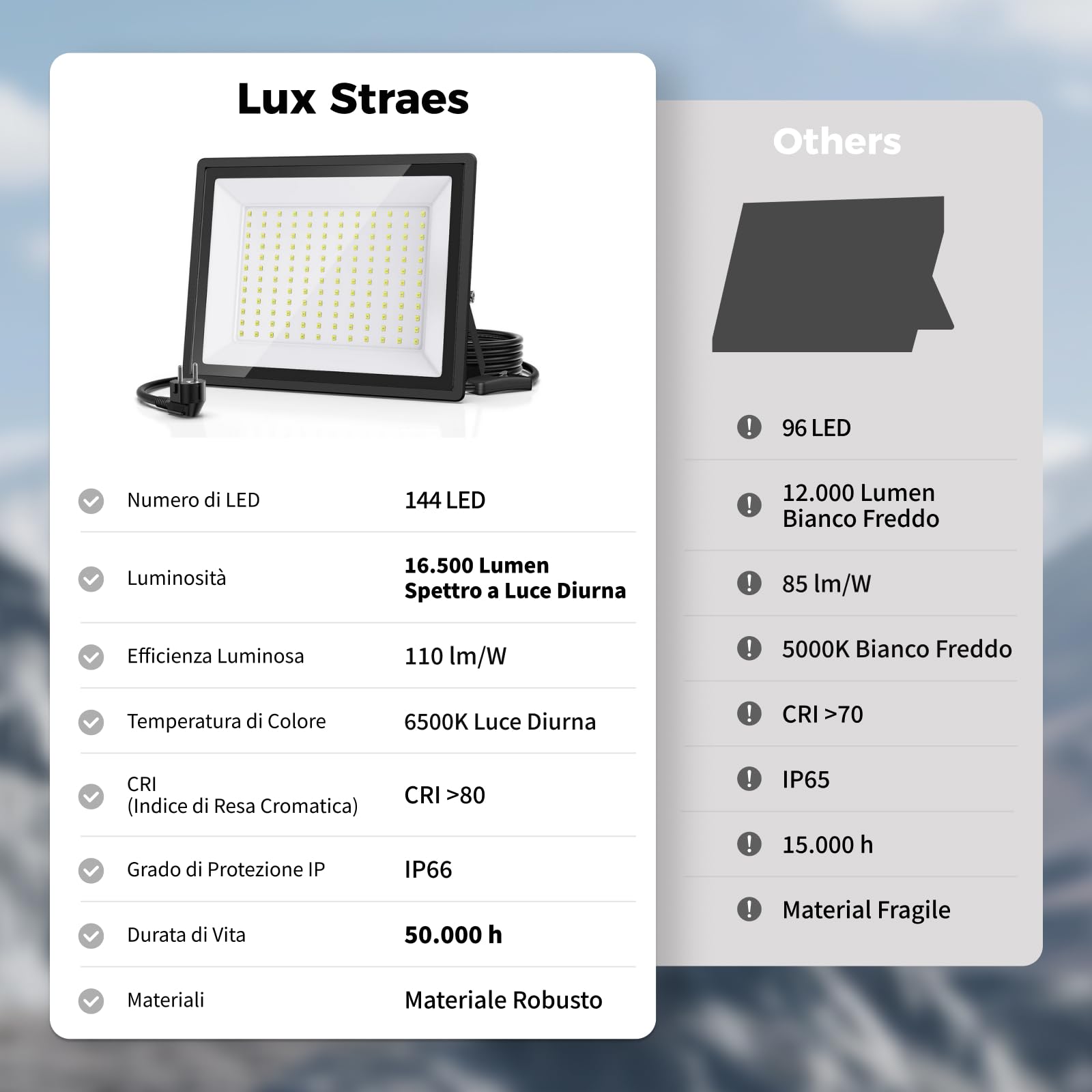 Lux Straes Faretto LED da Esterno 150W, Faro led IP66 Impermeabile 16500LM, Luce 6500K Bianco Giorno con Spina, per Campo Sportivo, Magazzino, Parcheggio, Giardino, Garage, Terrazza