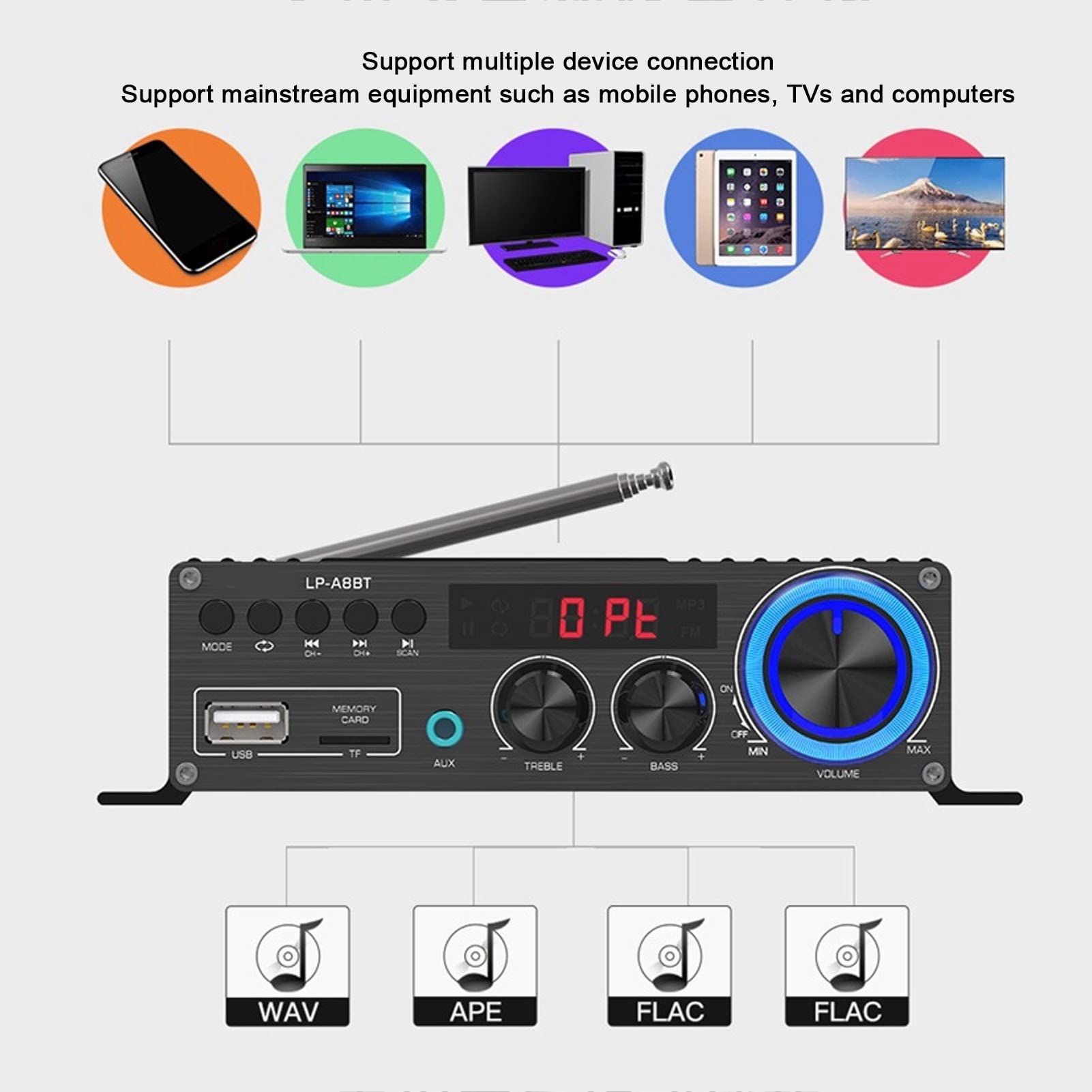 Amplificatore Stereo BT 5.0, Portata Wireless Oltre 40 Piedi, con Display a LED Digitale, Antenna Attrezzata e Telecomando, Ricevitore Stereo da 40 W X 2 per Auto da Casa