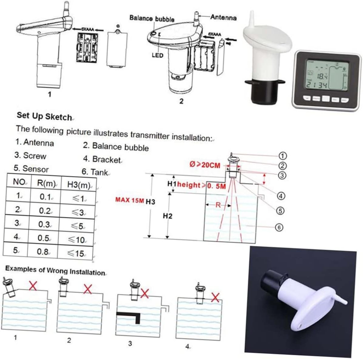 Diagram showing transmitter components, installation sketch, and examples of wrong installation