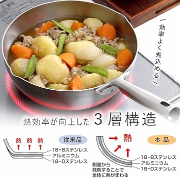 KOGU OUTDOOR Frying Pan, Deep Type, 24cm Made in JapanStainless Steel, 3-Layer Steel, for Stir-frying, Boiling, Frying, Gas Stove and IH Compatible, Dishwasher Compatible, Outdoor, Tsubamesanjo