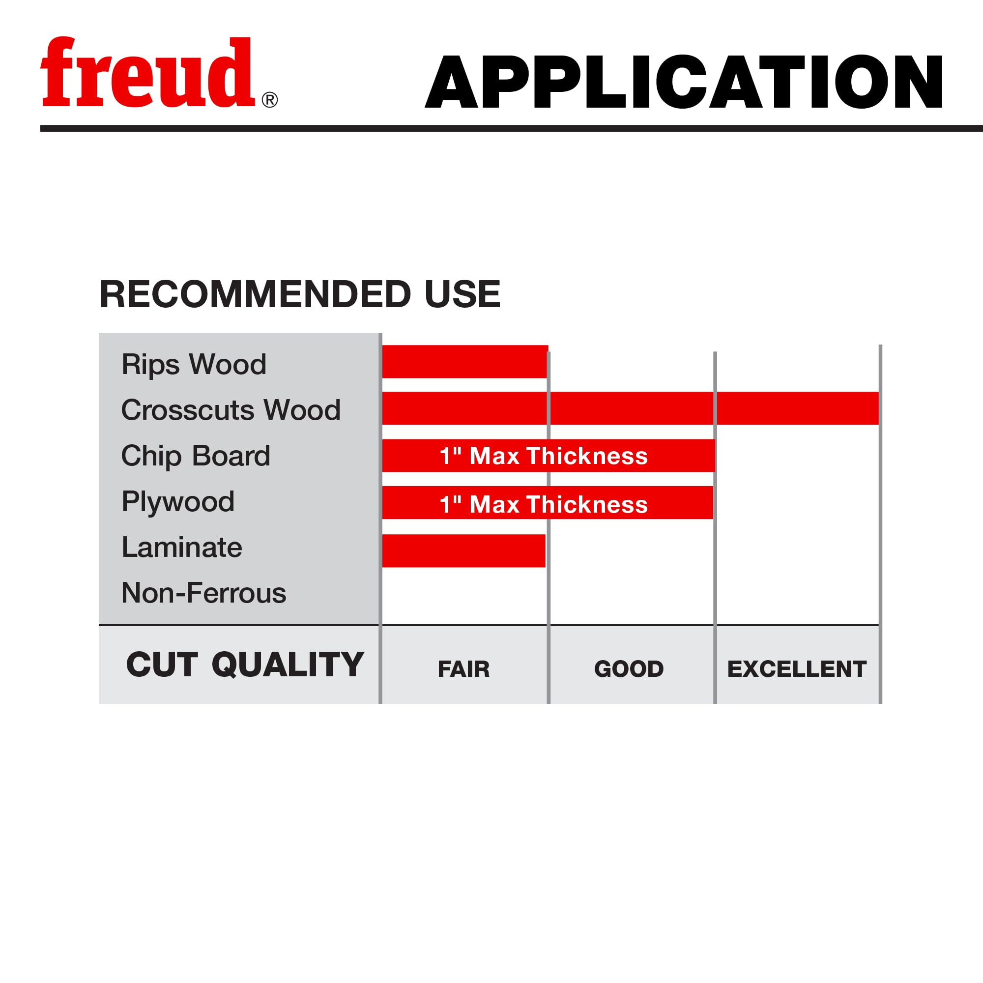 Freud LU85R008 20,3 cm Ultimate cut-off lama, 64 denti, con 5/20,3 cm Arbor and Permashield coating, LU85R012