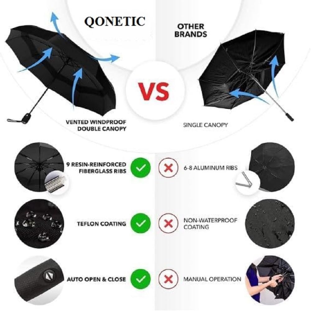 QONETIC Portable Auto Open Close Travel Umbrella for Men & Women, Windproof Folding Umbrella for Rain, Compact Waterproof Umbrella, Lightweight 3 Fold Design for Daily Travel & Office Use (Black) 1