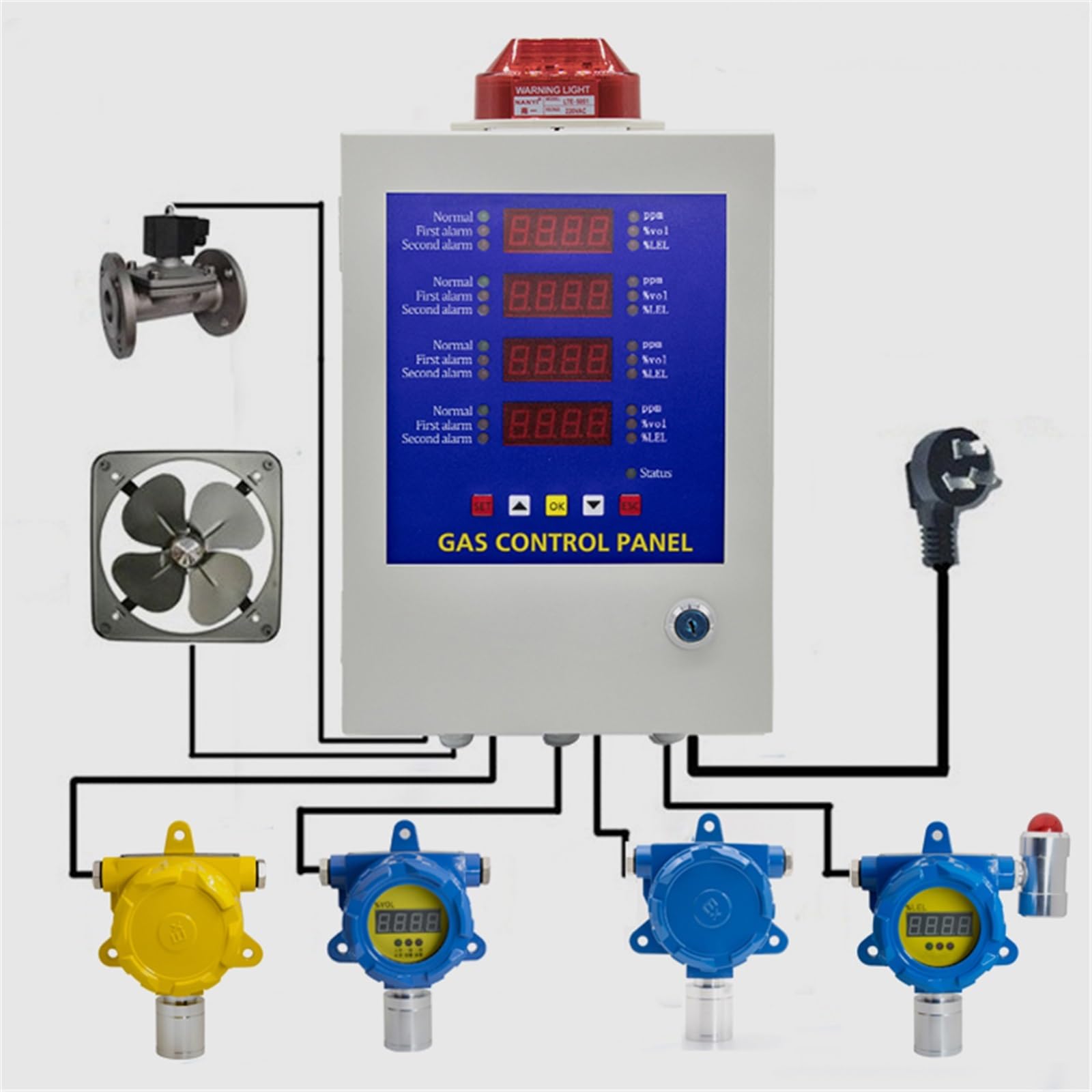 Ammonia Gas Detector Chicken Farms Alarm Alert Ammonia Gas Detector 4 20ma Addressable Fire Alarm Control Panel(Single-Channel)