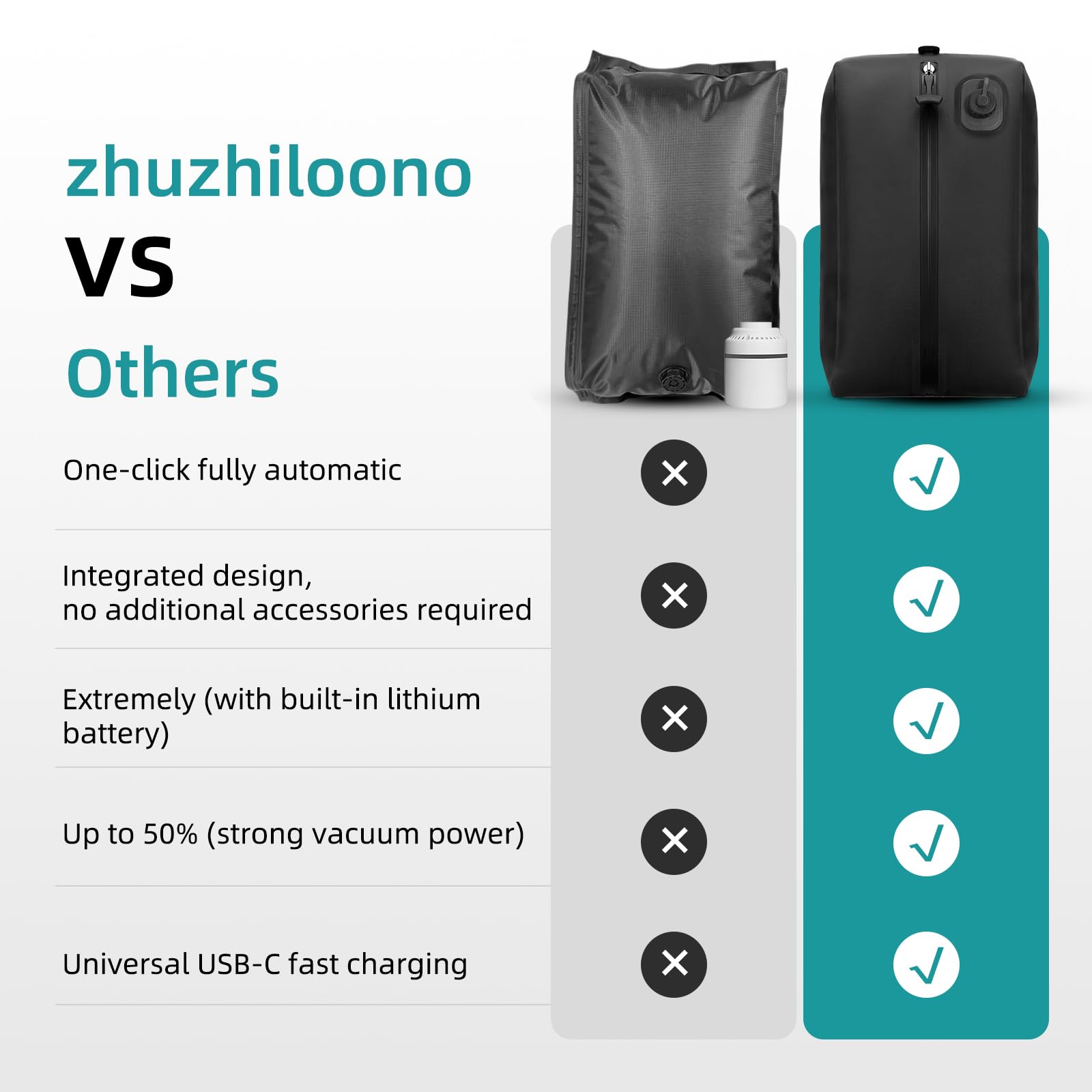 Bolsa de almacenamiento automática al vacío de un solo toque, bolsa de compresión integrada sin bomba de 20 L, recargable por USB-C, impermeable, hermética, ahorra espacio para ropa, ropa