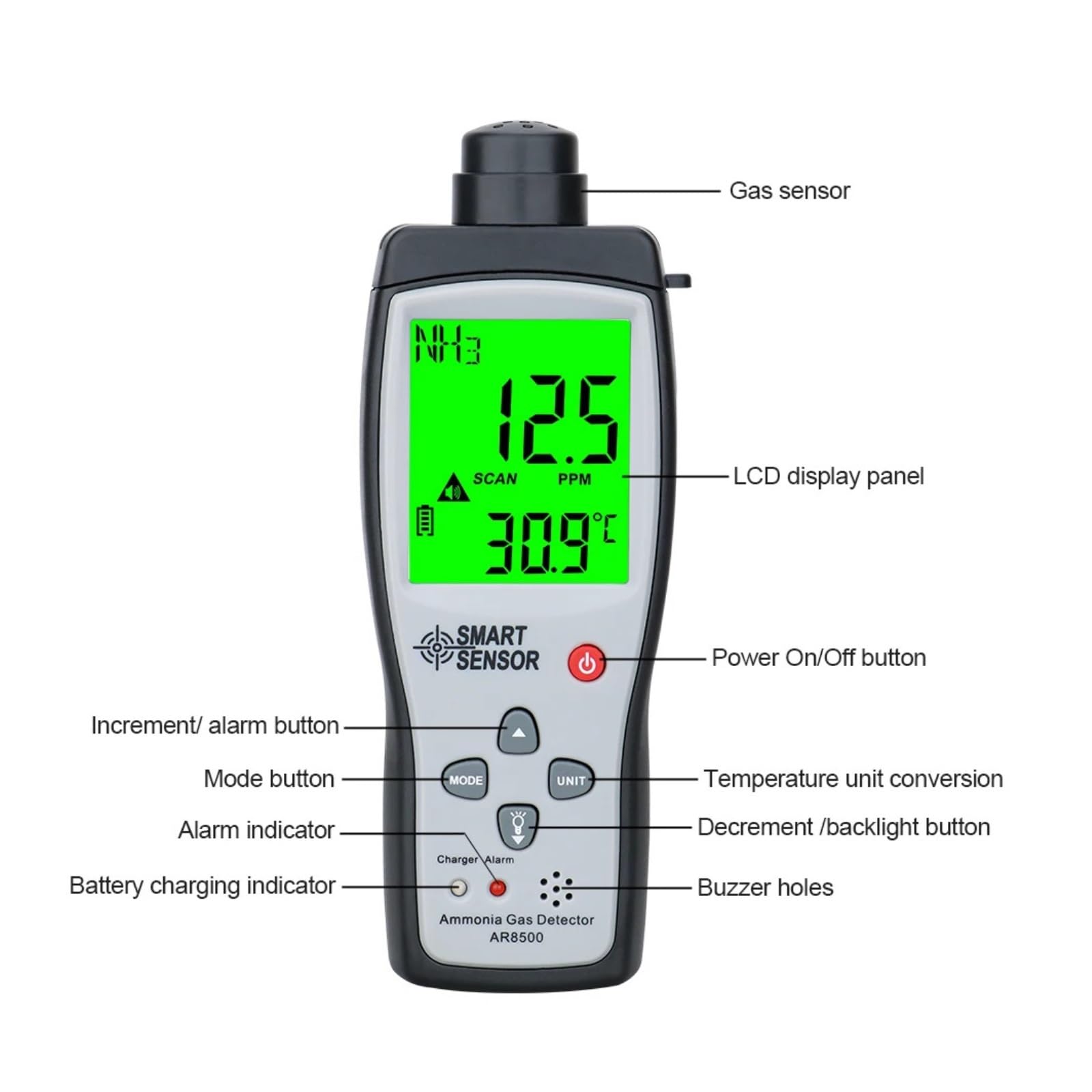 Detector de Gases, Detector de Gas, medidor NH3, analizadores, Detector Aire, concentración amoníaco