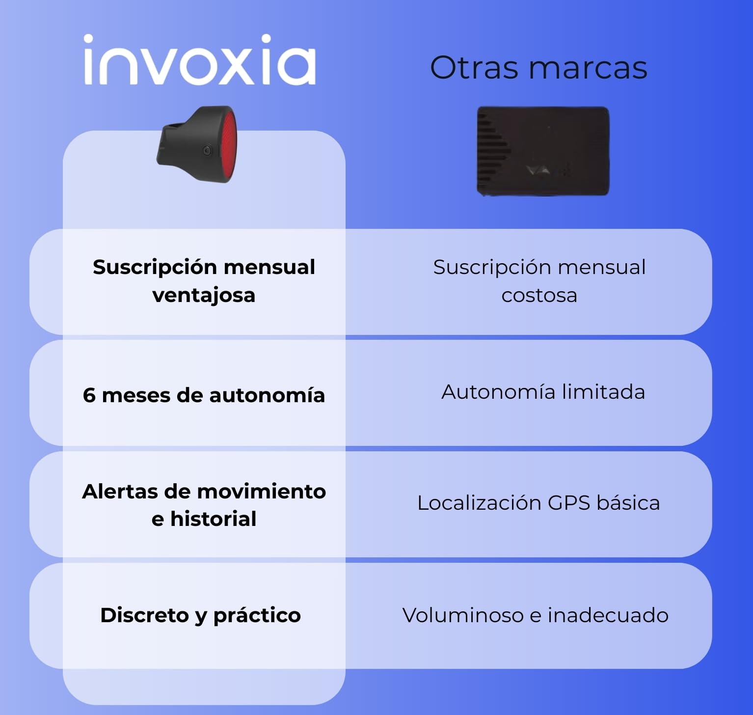 Invoxia Bike Tracker - Localizzatore GPS antifurto per bici - Riflettore con avvisi in tempo reale - Abbonamento di 1 anno incluso - Durata della batteria fino a 3 mesi - Discreto e leggero