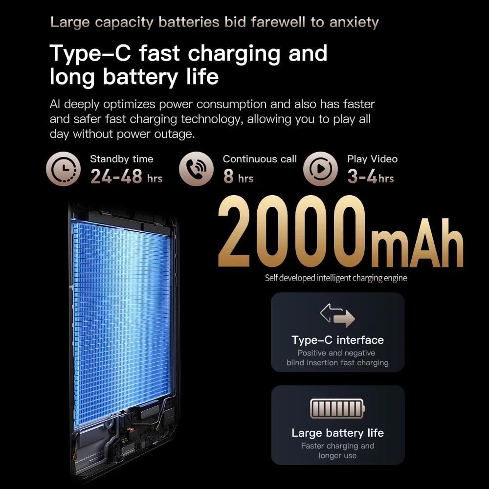 Infographic showing 2000mAh battery capacity and Type-C fast charging for the Truely M16 Pro Mini Smartphone.