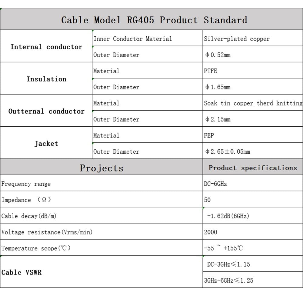 LIHUA - Cavo coassiale R/F RG405 maschio a 90 gradi a cavo di prolunga per router con coda di cavallo maschio, adattatore coassiale R/F (10 cm)