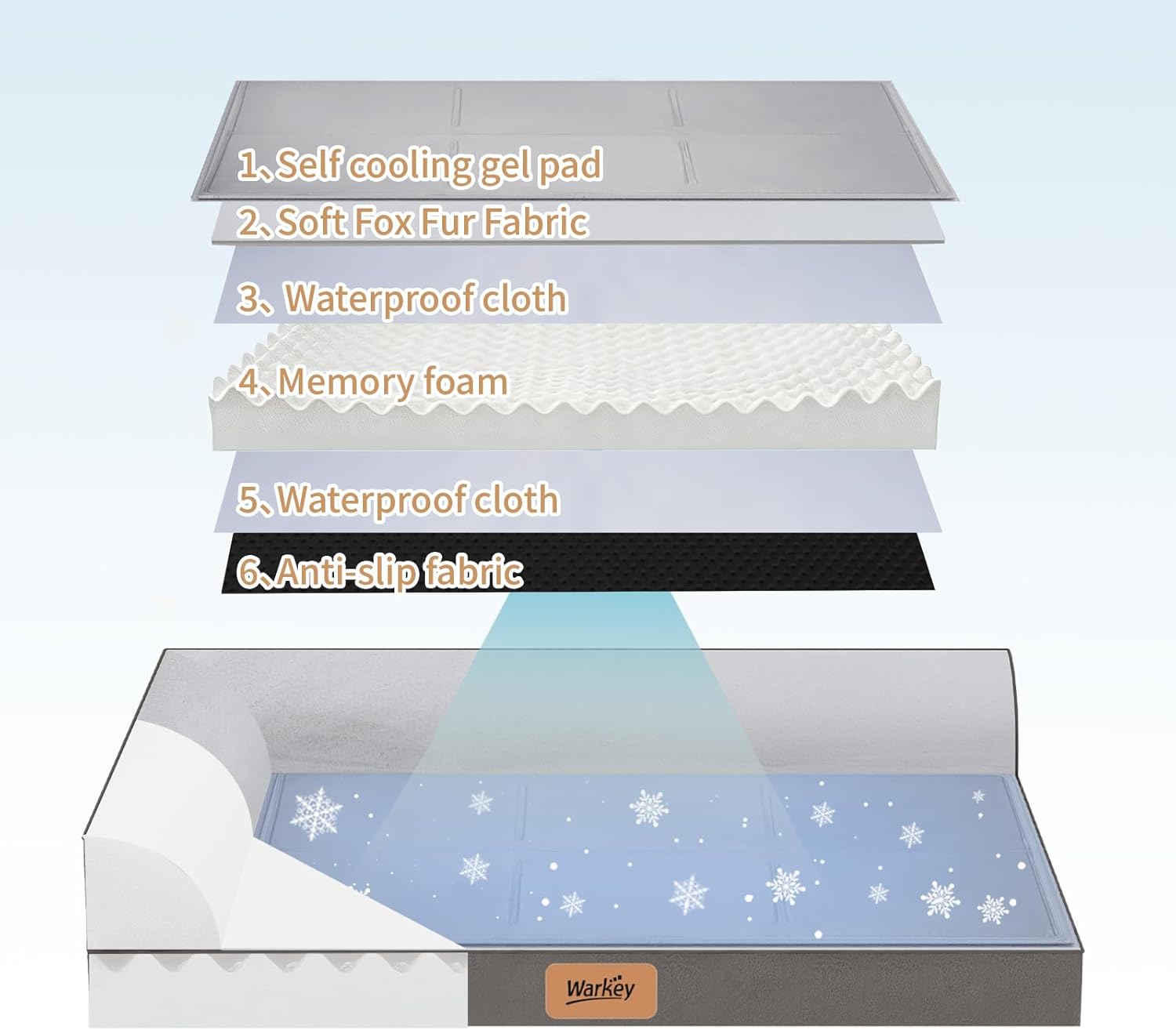 Cooling Dog Bed for Large Dogs, Orthopedic Dog Bed with Cooling Gel Mat, Removable Washable Cover, Waterproof Lining, Non-Slip Bottom, Summer Pet Bed for Sleeping, Size:40"*32"*8"