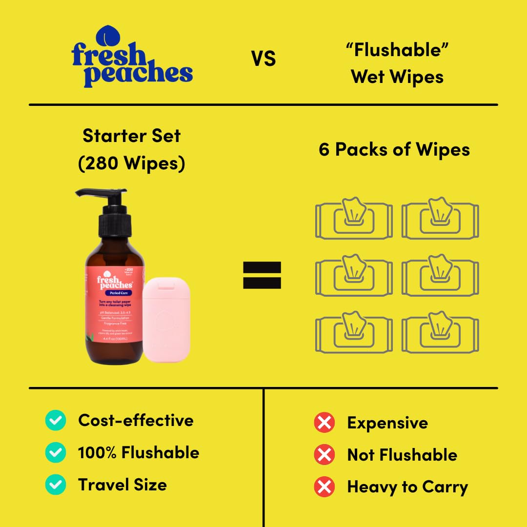 Feminine Wipes pH Balanced | Fresh Peaches Intimate Wipes for Women | Vulva Cleanser Gel Fragrance Free | Sensitive Skin Care | Starter Set Home & Travel | 280 Use
