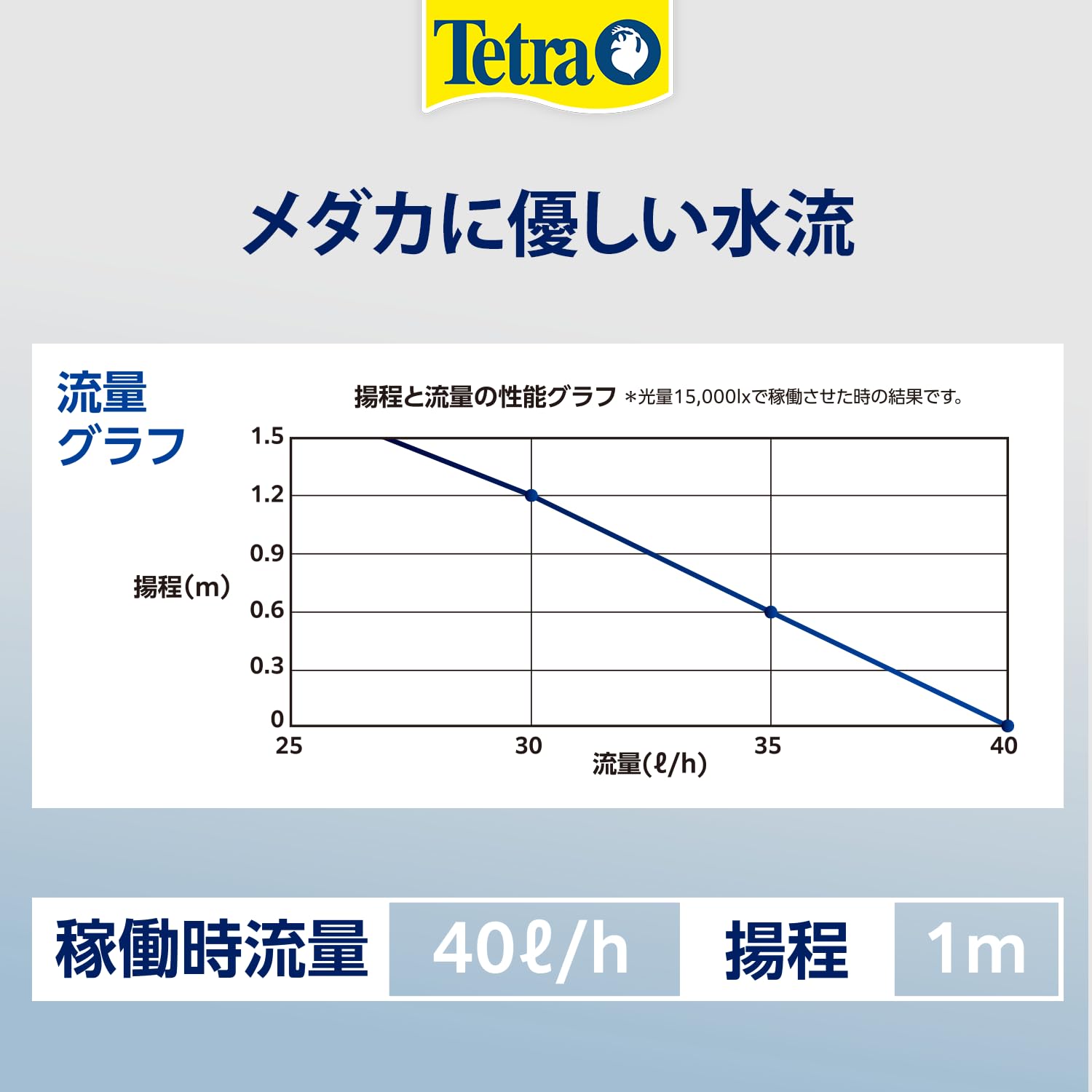 テトラ ソーラーウォーターリフトポンプ