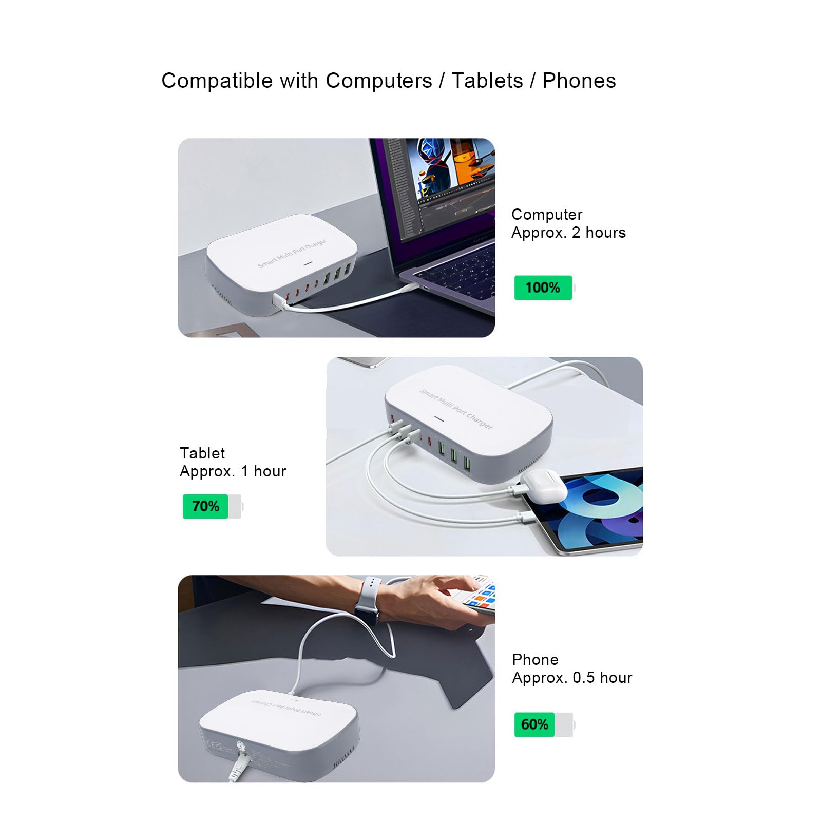 Sxhlseller Wieloportowa ładowarka 200 W z inteligentną dystrybucją Mocy |8-portowa Stacja Szybkiego ładowania, PD 100W do Laptopów, do Telefonów i Tabletów (wtyczka UE)