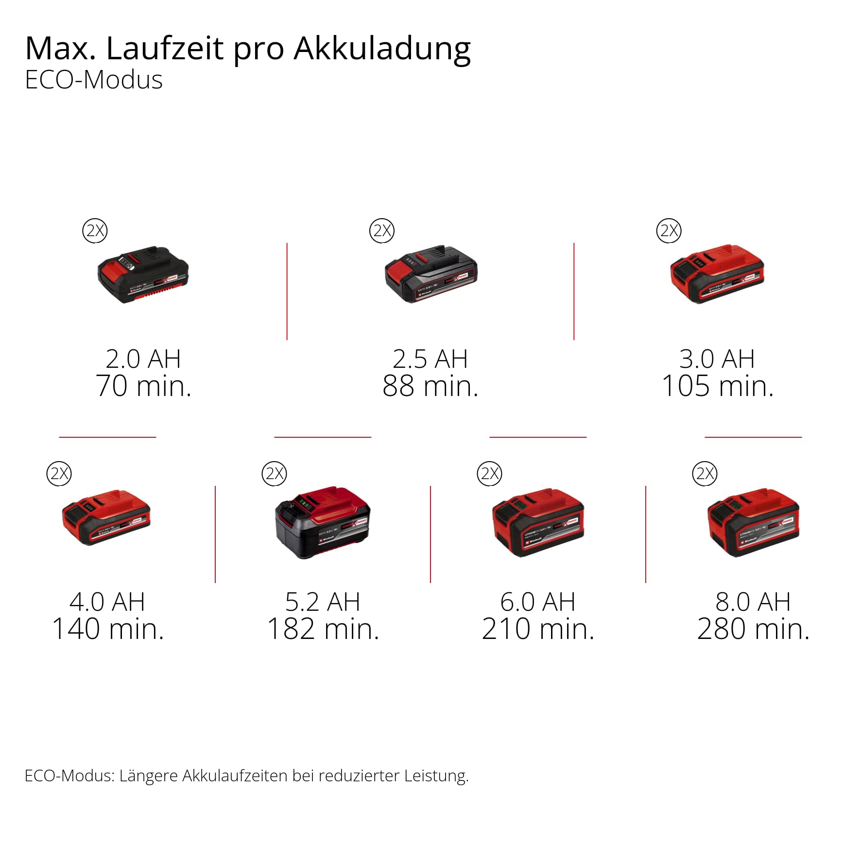 Einhell Professional Akku-Heckenschere GP-CH 36/65 Li BL-Solo Power X-Change (36 V, 65 cm Schnittlänge, 30 mm Zahnabstand, Brushless, Anti-Blockier-System, ohne Akku)