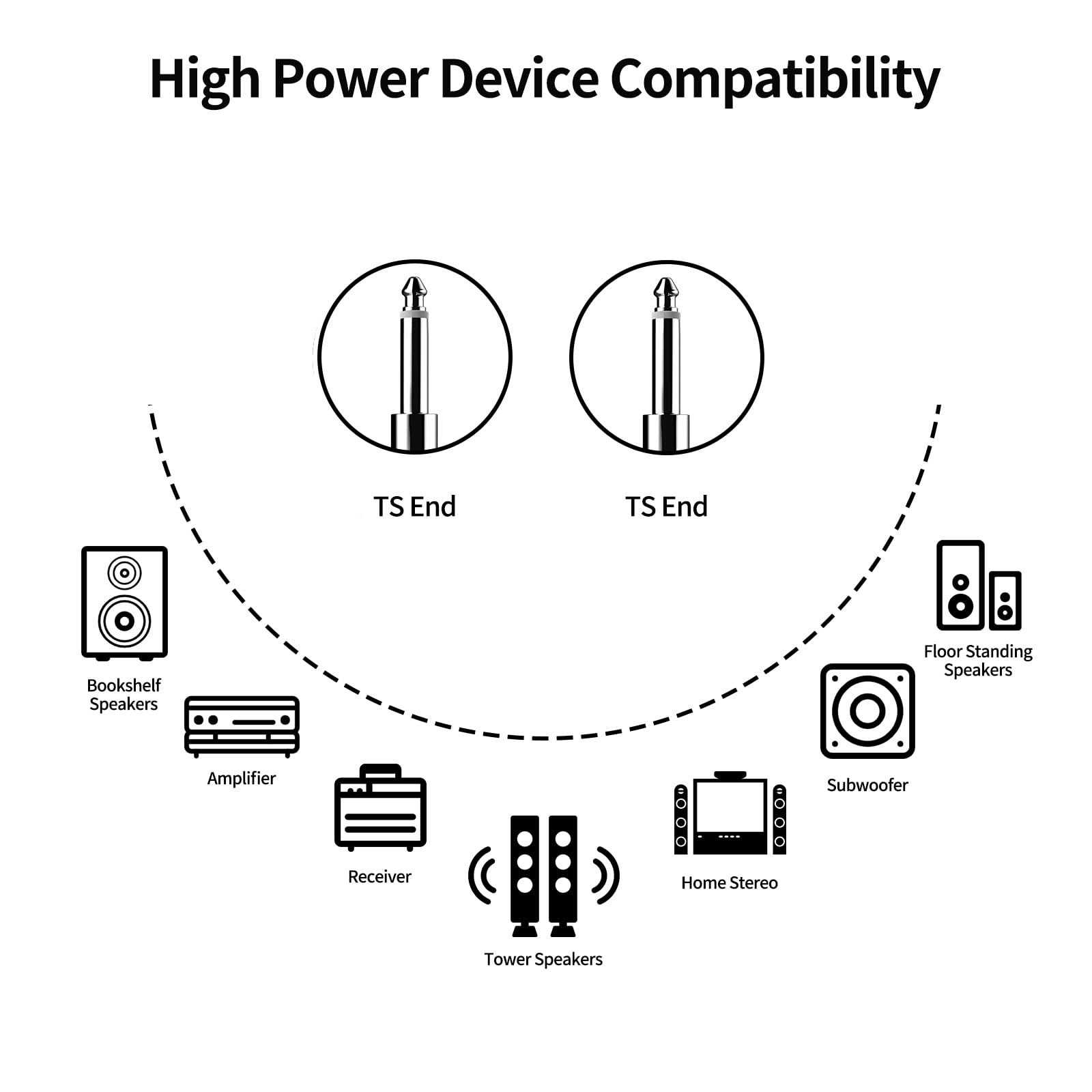 Paquete de 2 cables TS profesionales de 1/4 pulgadas de 1/4 pulgadas, cable de interconexión estéreo TS profesional de 1/4 pulgadas a 1/4 pulgadas