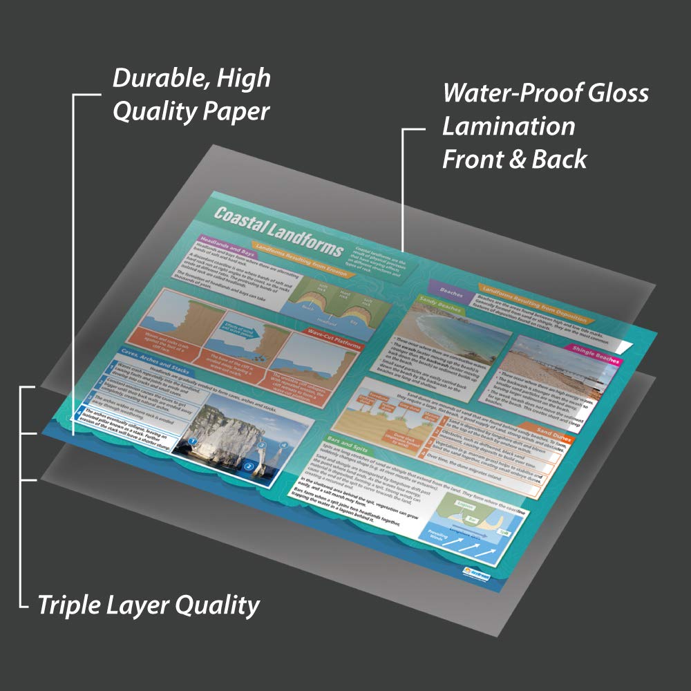 Coastal Landforms | Geography Posters | Gloss Paper Measuring 850mm X 594mm (A1) | Geography Classroom Posters | Education Charts By Daydream Education