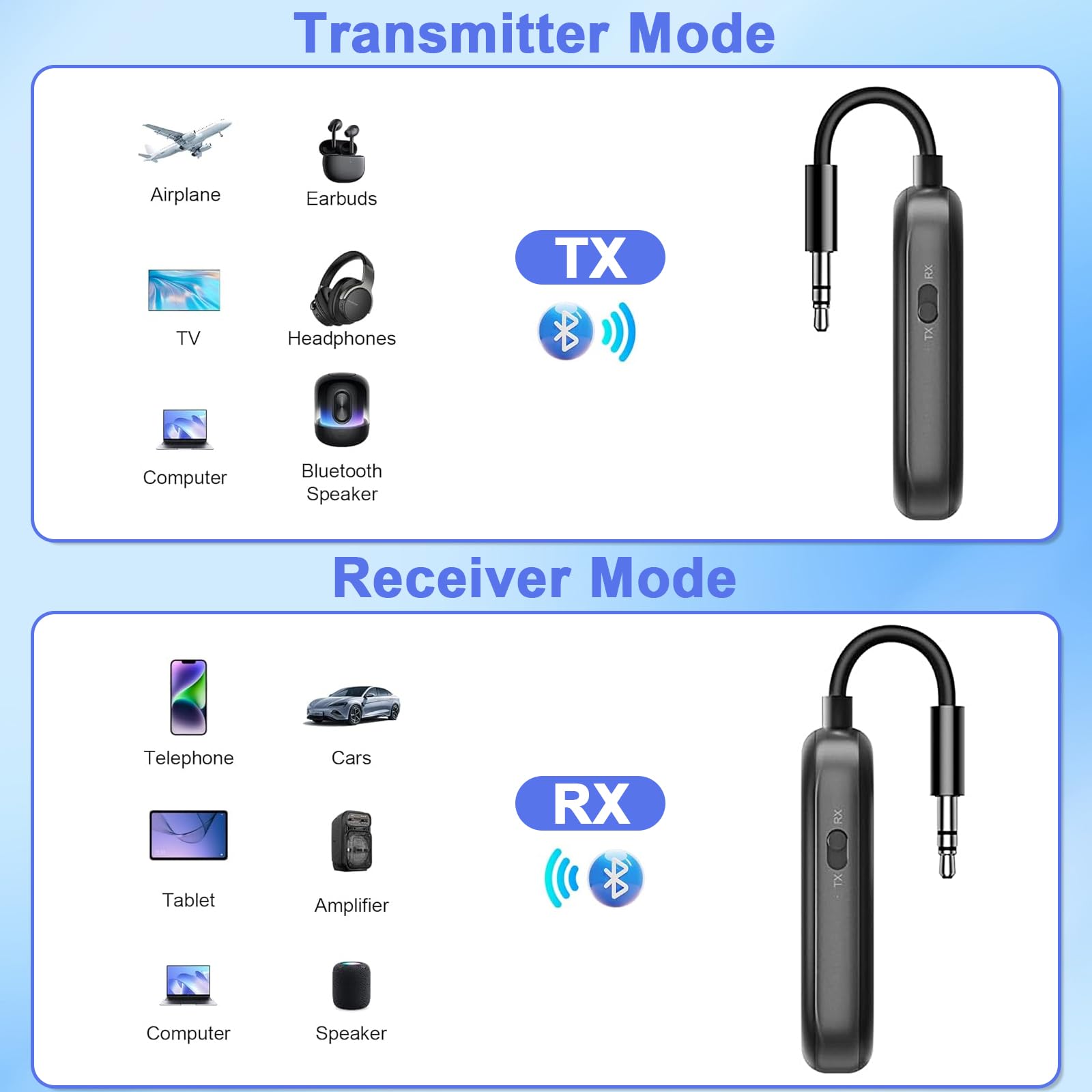 Trasmettitore Bluetooth 5.3, Adattatore Bluetooth 2-in-1, Adattatore Cuffie Aereo Supporta 2 Auricolare, 3.5 mm AUX Jack Trasmettitore per TV, Telefono Mobile, Car Audio Systems, Palestra