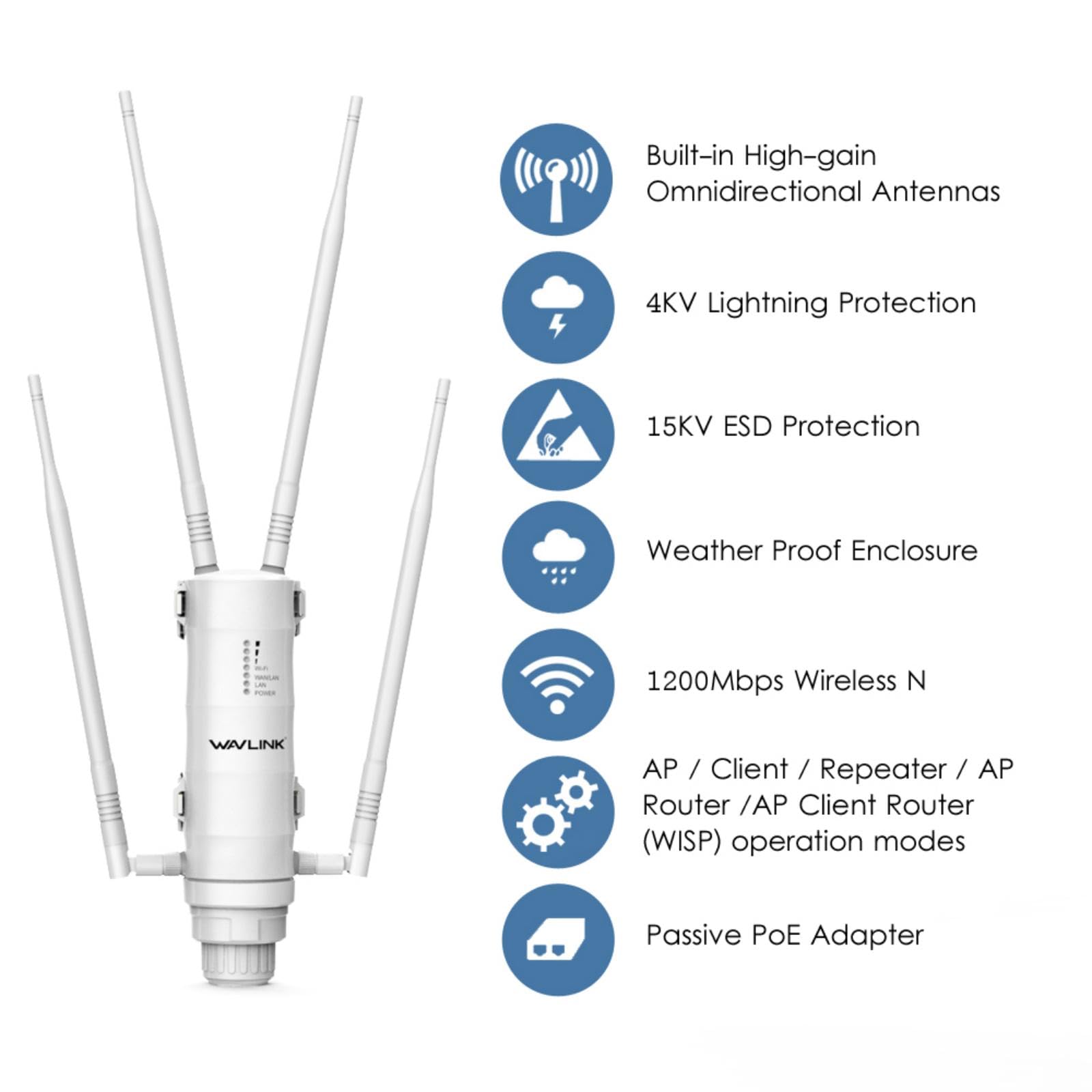 Wavlink AX3000 Mesh WiFi Range Extender - Outdoor POE Access Point With 360 Degree Antenna - Long Distance Repeater With External Antenna