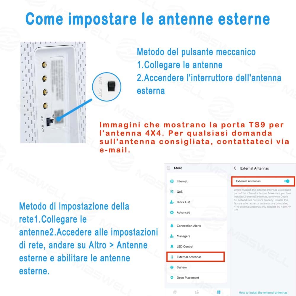 Maswell Antenna 5G 4X4 MIMO da esterno, antenna direzionale 10dBi Antenna esterna esterna per FRITZBox,5G NR Router Gateway | Banda larga 600-8000 MHz (set completo)