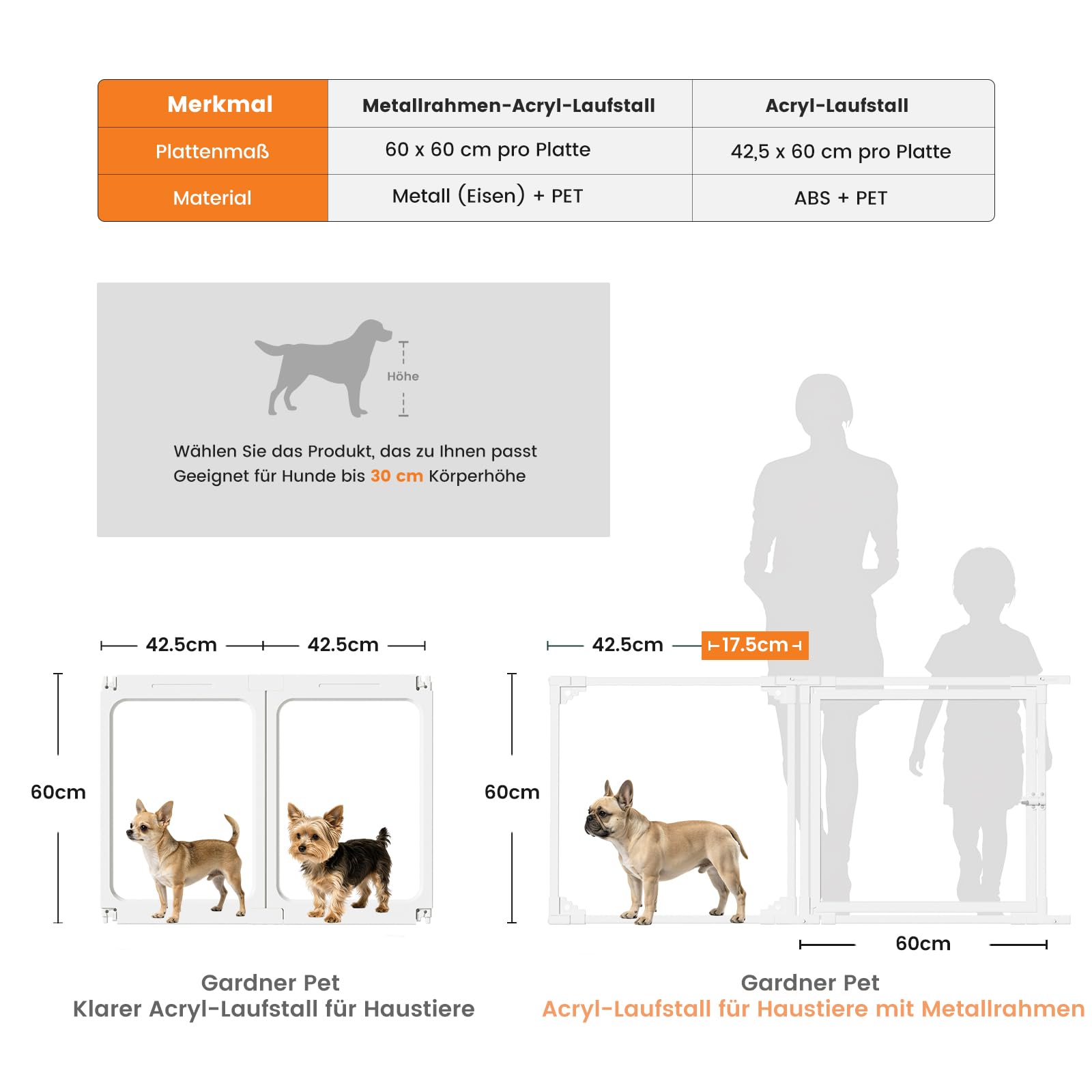 Gardner Pet Przezroczysta płot dla psa, 8 paneli, 60 cm, biała | Metalowa obudowa wewnętrzna z płyty PET, zamknięcie zatrzaskowe i przyssawki, 7 paneli + 1 drzwi dla małych zwierząt