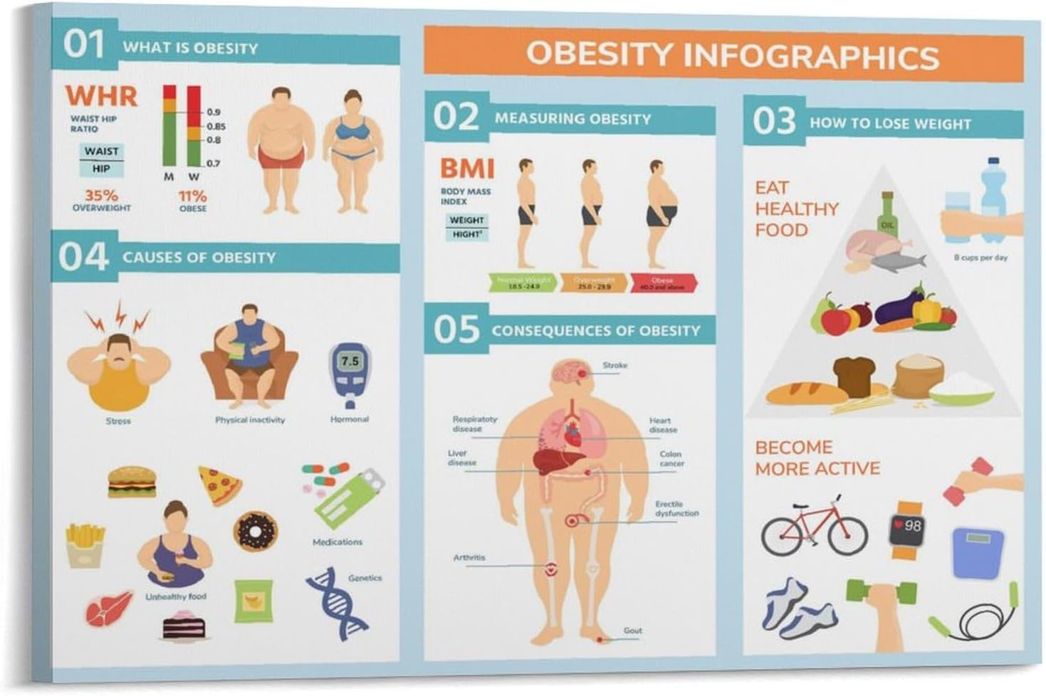 PUDERGBB Obesity Infographics Poster Healthy Weight Loss Poster Canvas Painting Posters And Prints Wall Art for Living Room Bedroom Decor 18x12inch(45x30cm) 1 PUDERGBB Obesity Infographics Poster Healthy Weight Loss Poster Canvas Painting Posters And Prints Wall Art for Living Room Bedroom Decor 18x12inch(45x30cm)