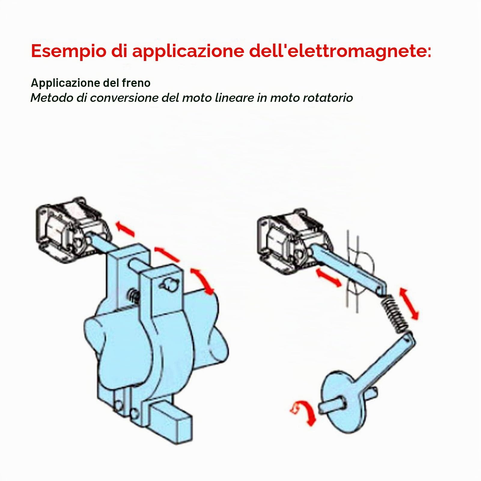 1192 Elettromagnete Push Pull, Facile Installazione 220VAC 7.8N Corsa 10mm Elettromagnete Basso Attrito per Macchine Civili per l'Automazione Industriale
