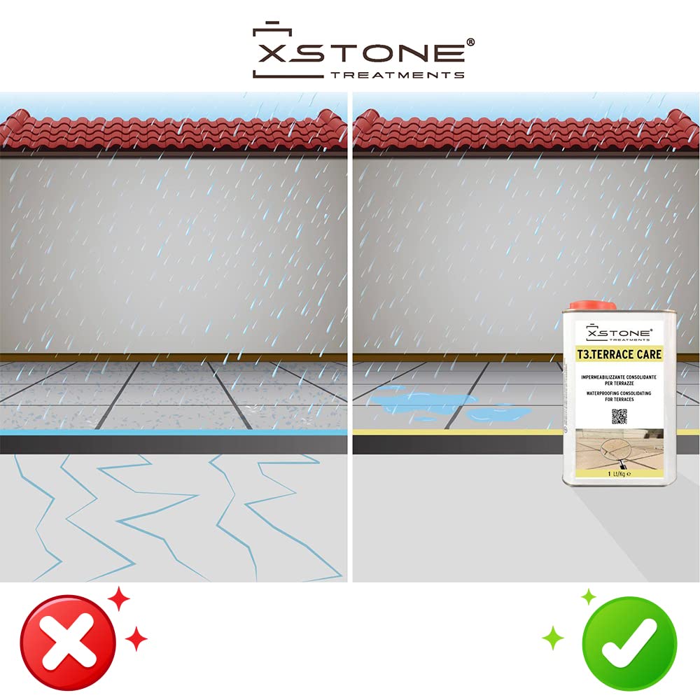 ANTIINFILTRACIÓN Consolidante hidrofugante para TERRAZAS en piedra natural, etc. PREVIENE EL MOHO, Pack 3 x 1 Litro
