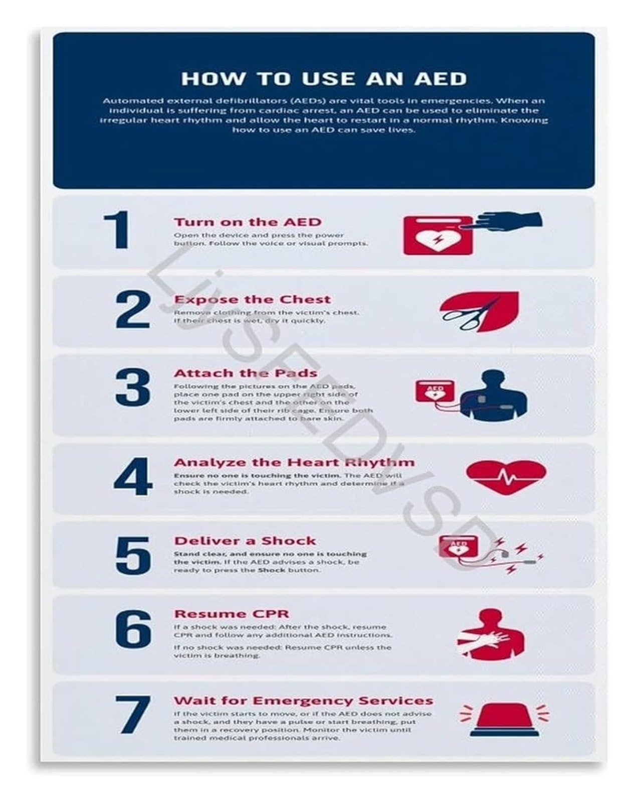 EKFBQBGW Emergency Response Poster AED and CPR Instructions Infographic for First Aid Readiness and Training Framed,12x18inch(30x45cm)