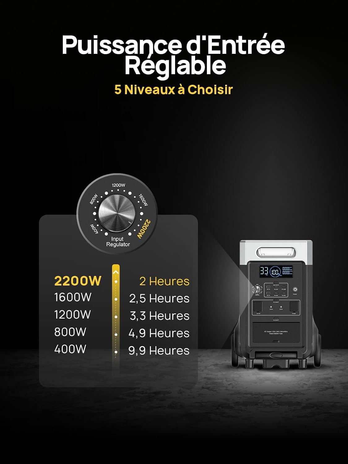 AFERIY P310 Générateur Électrique Portable 3600W avec 400W Panneau Solaire Portable Pliable, Batterie Nomade 3840Wh, UPS, Station Electrique Solaire pour RV/Domestique/Camping-Car/Panne de Courant