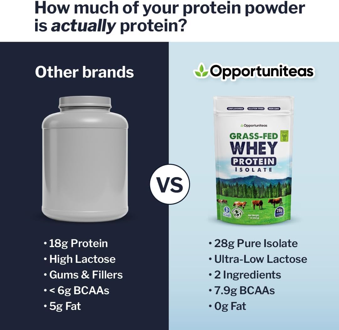 Opportuniteas Grass Fed Whey Isolate Protein Powder – Unflavored, Heavy-Metal Tested, 28g Protein, Sourced from Ireland, Hormone-Free, Non-GMO, Packaged in USA – 1lb