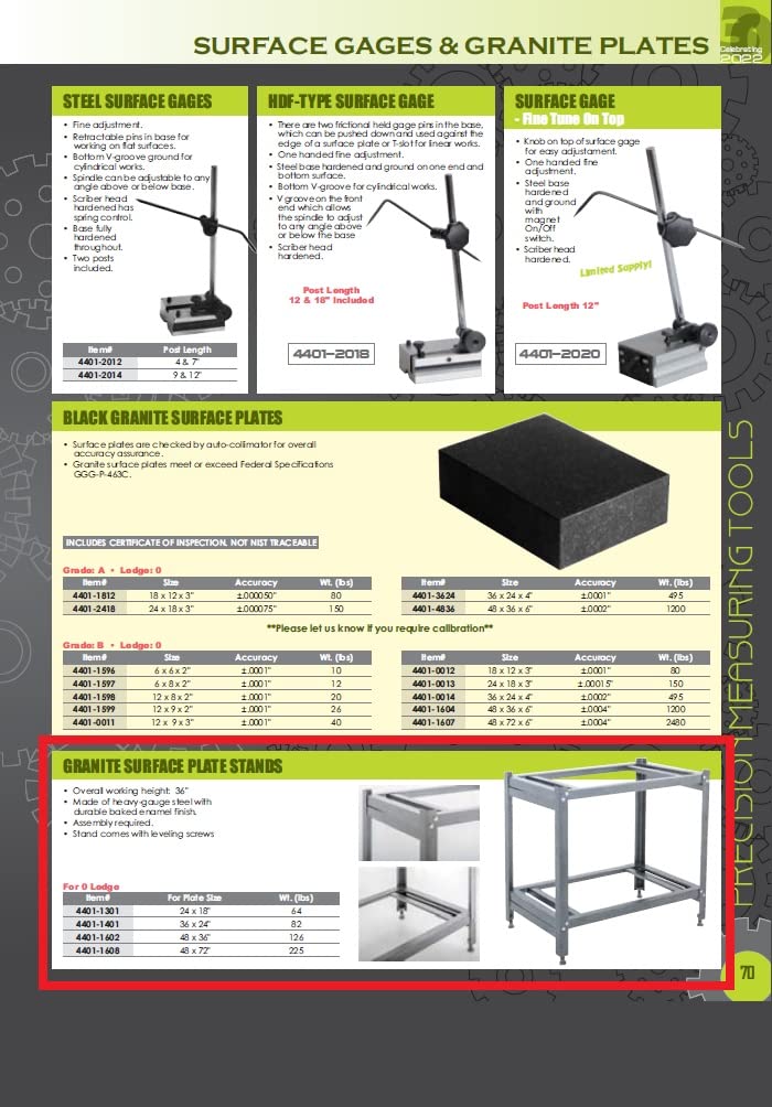 HHIP 4401-1301 0-Ledge Surface Plate Stand, 24" x 18" x 36"